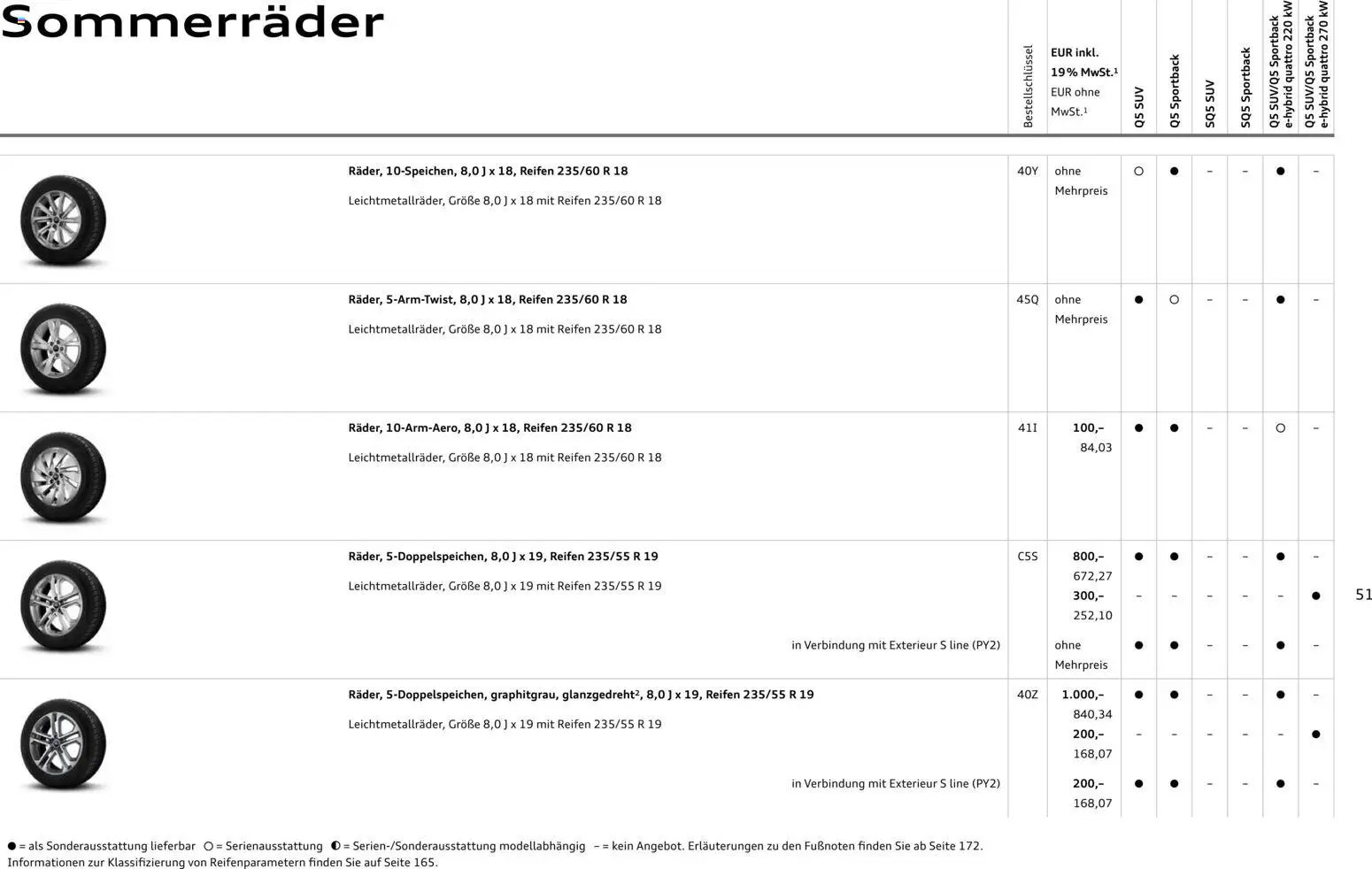 Audi Q5 (2025-10-28 - 2026-10-28)