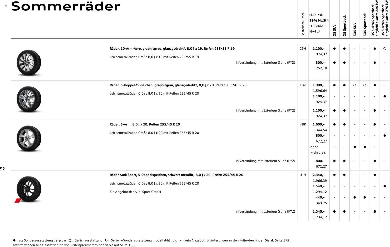 Audi Q5 (2025-10-28 - 2026-10-28)
