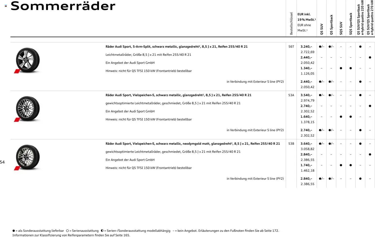 Audi Q5 (2025-10-28 - 2026-10-28)