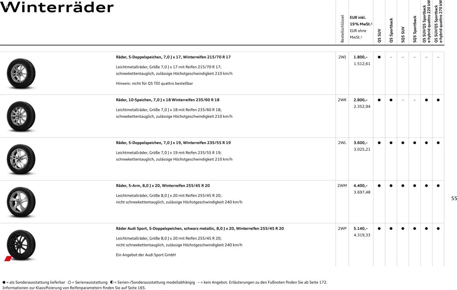 Audi Q5 (2025-10-28 - 2026-10-28)