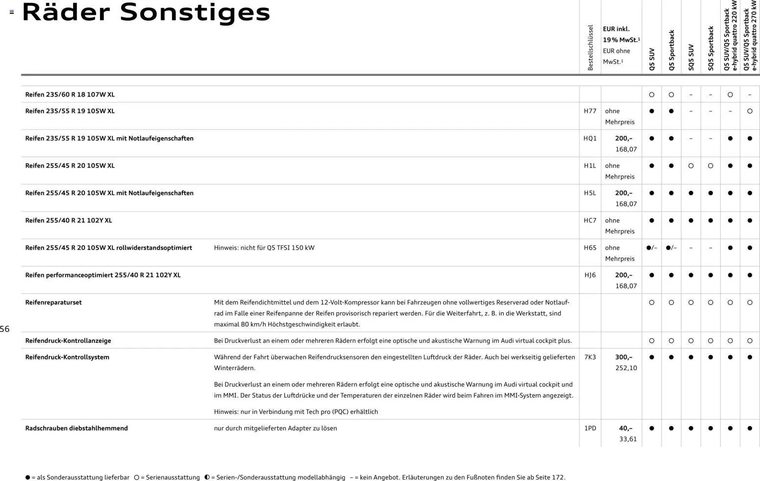 Audi Q5 (2025-10-28 - 2026-10-28)