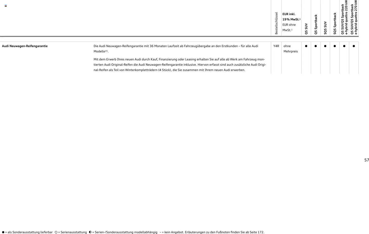 Audi Q5 (2025-10-28 - 2026-10-28)