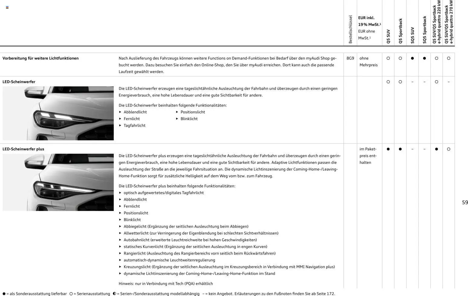 Audi Q5 (2025-10-28 - 2026-10-28)