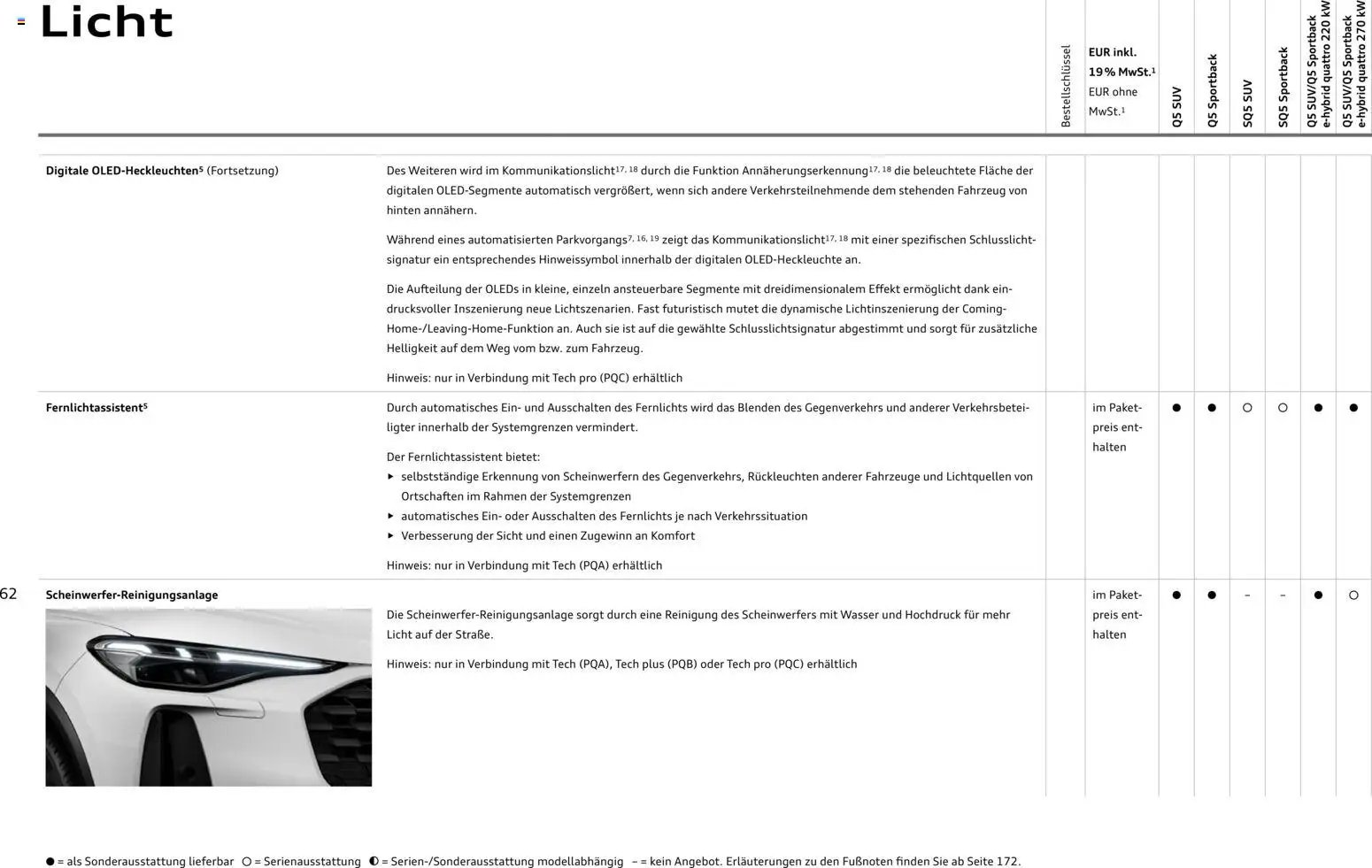 Audi Q5 (2025-10-28 - 2026-10-28)
