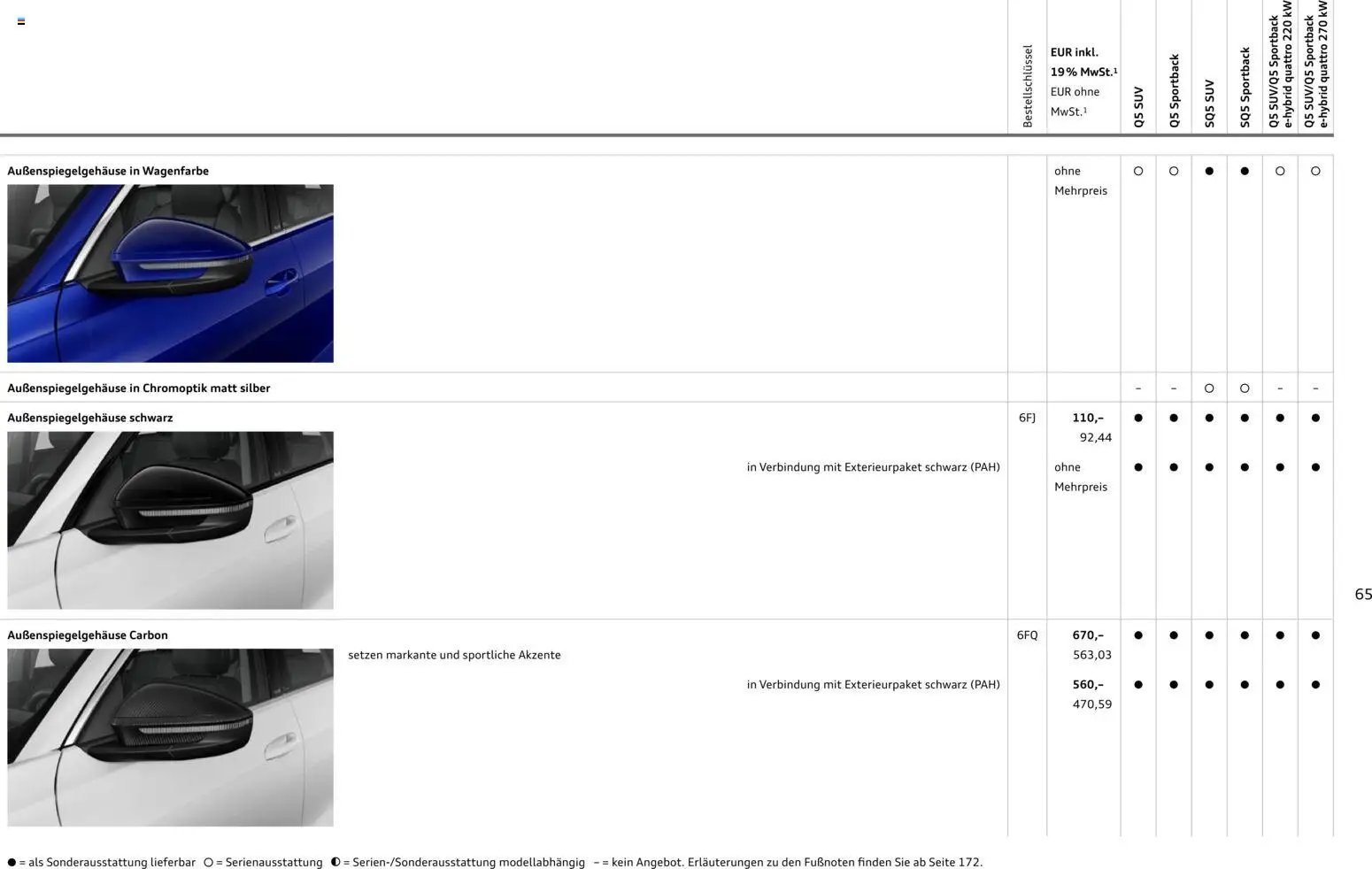 Audi Q5 (2025-10-28 - 2026-10-28)