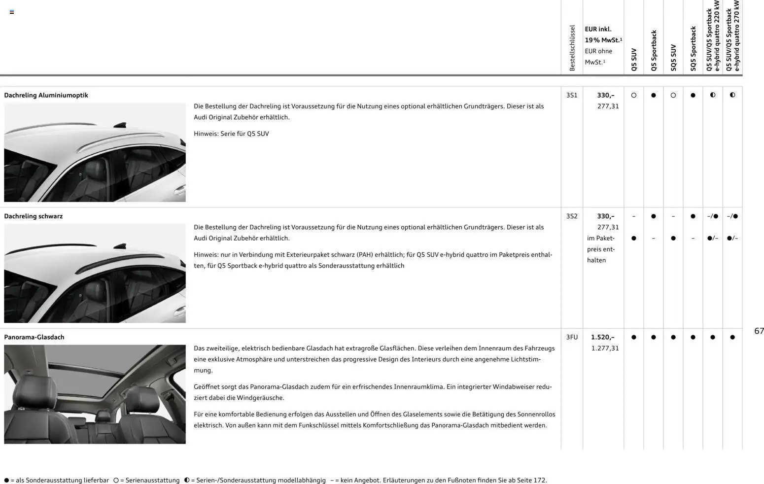 Audi Q5 (2025-10-28 - 2026-10-28)