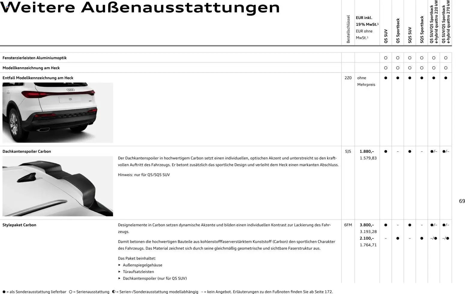 Audi Q5 (2025-10-28 - 2026-10-28)