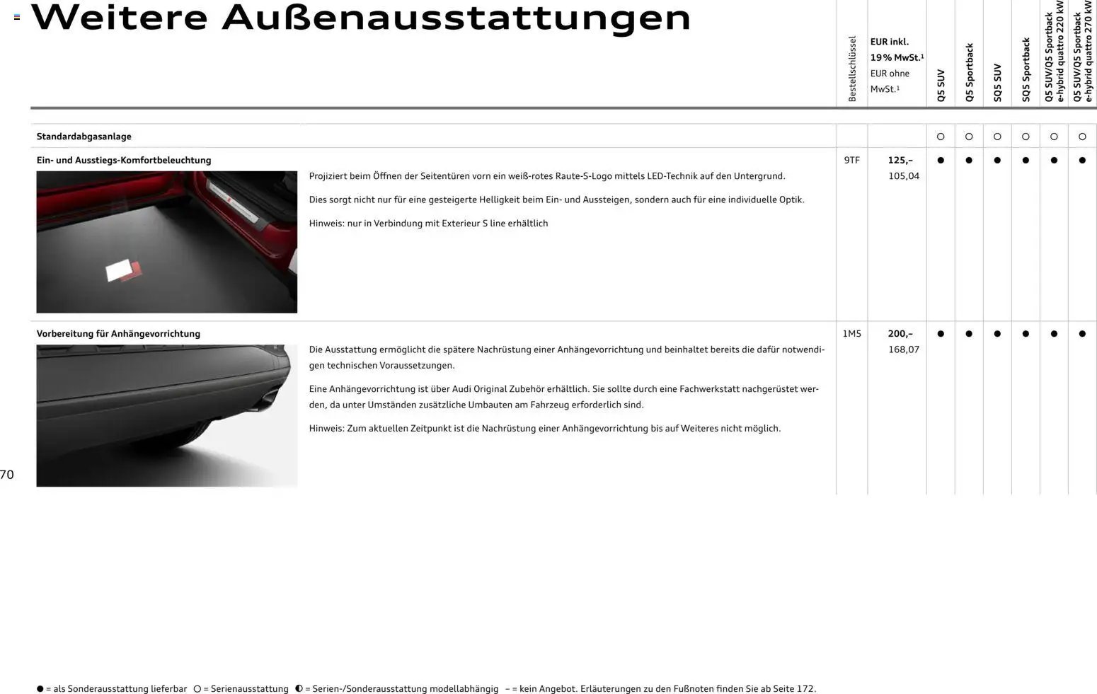 Audi Q5 (2025-10-28 - 2026-10-28)