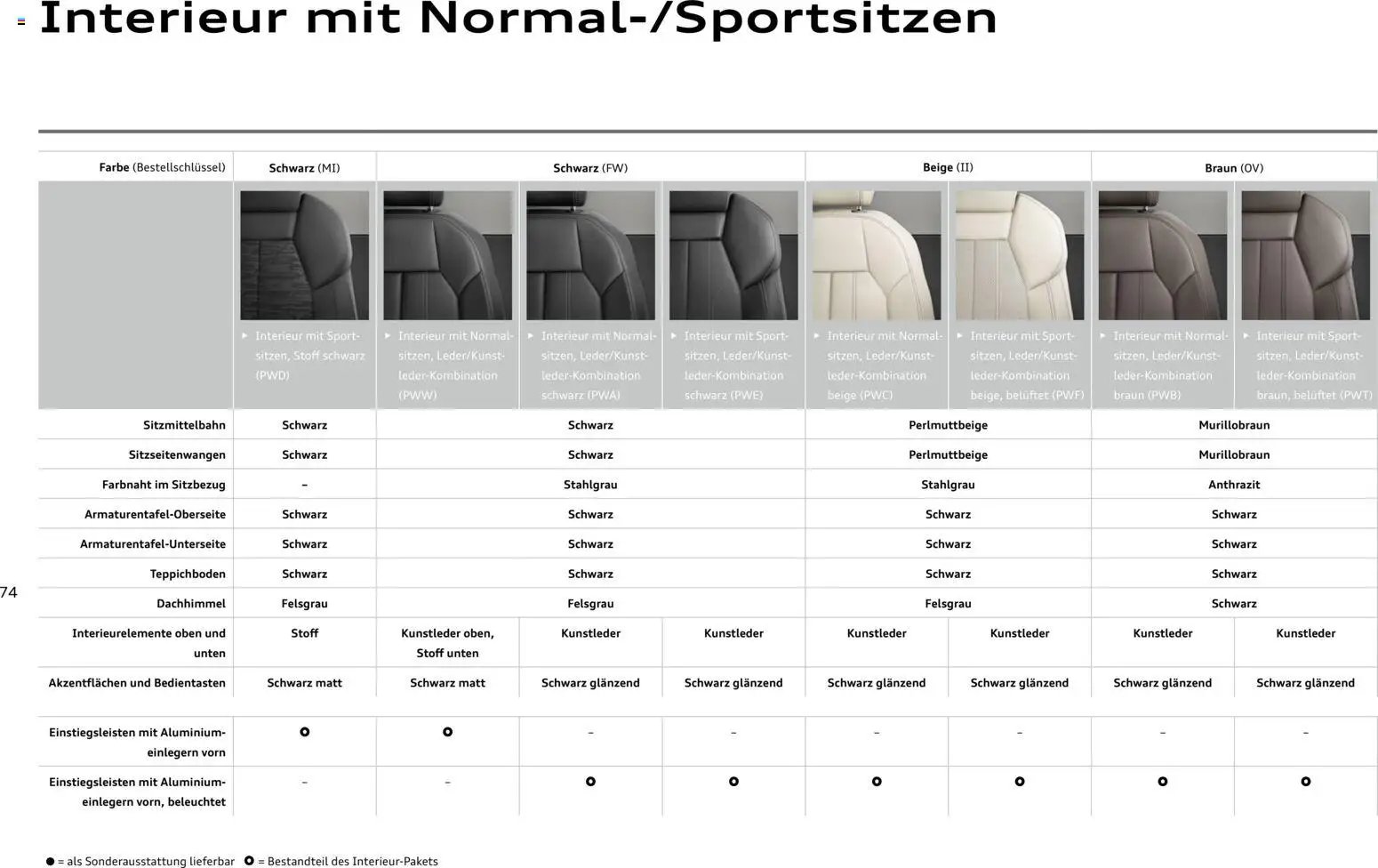 Audi Q5 (2025-10-28 - 2026-10-28)