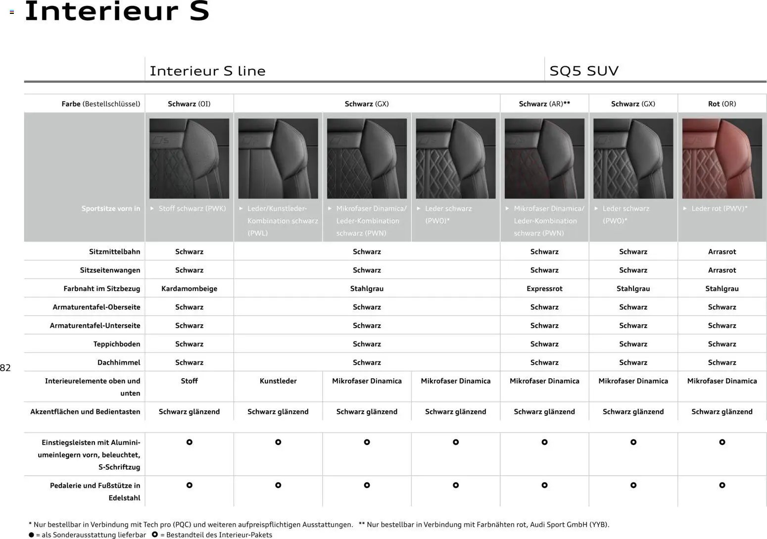Audi Q5 (2025-10-28 - 2026-10-28)