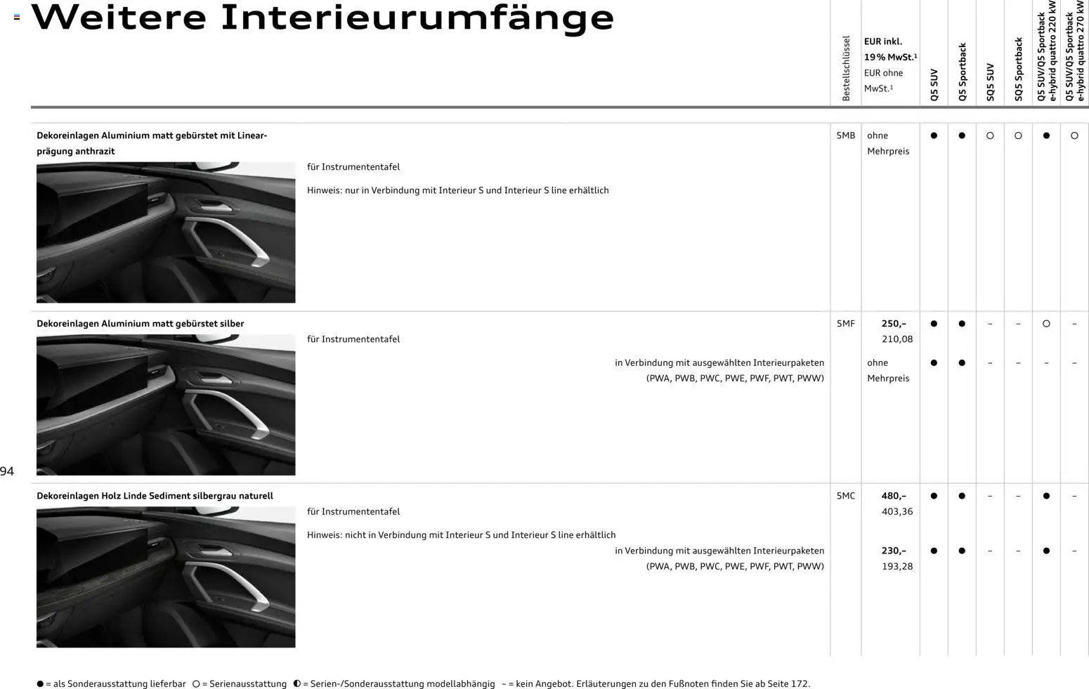 Audi Q5 (2025-10-28 - 2026-10-28)