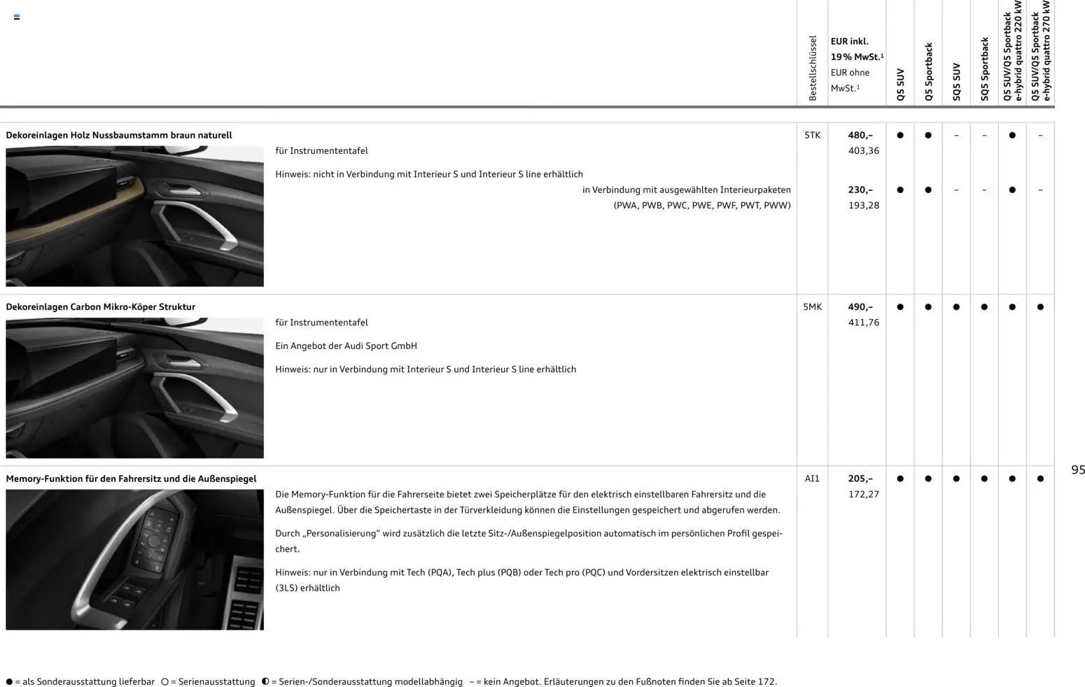Audi Q5 (2025-10-28 - 2026-10-28)