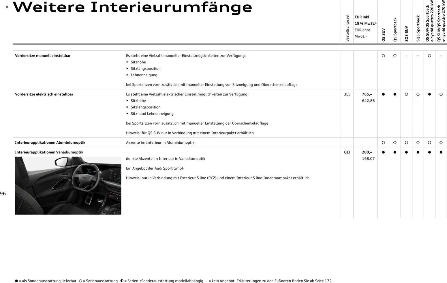 Audi Q5 (2025-10-28 - 2026-10-28)