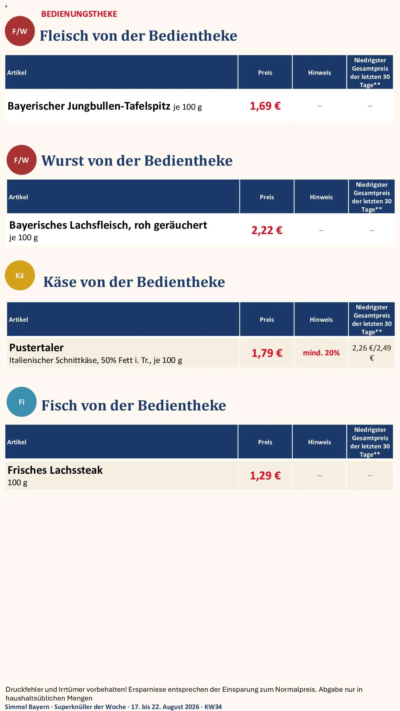 Simmel Bayern