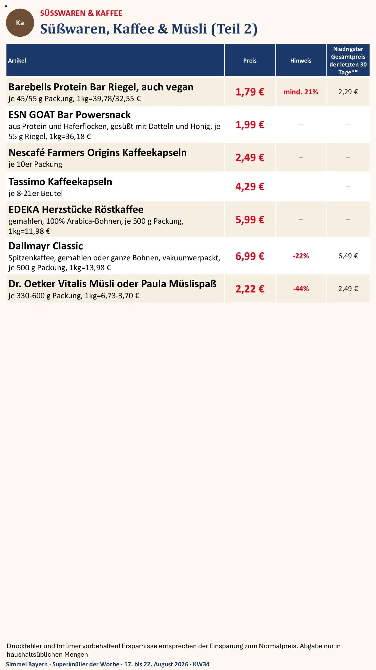 Simmel Bayern