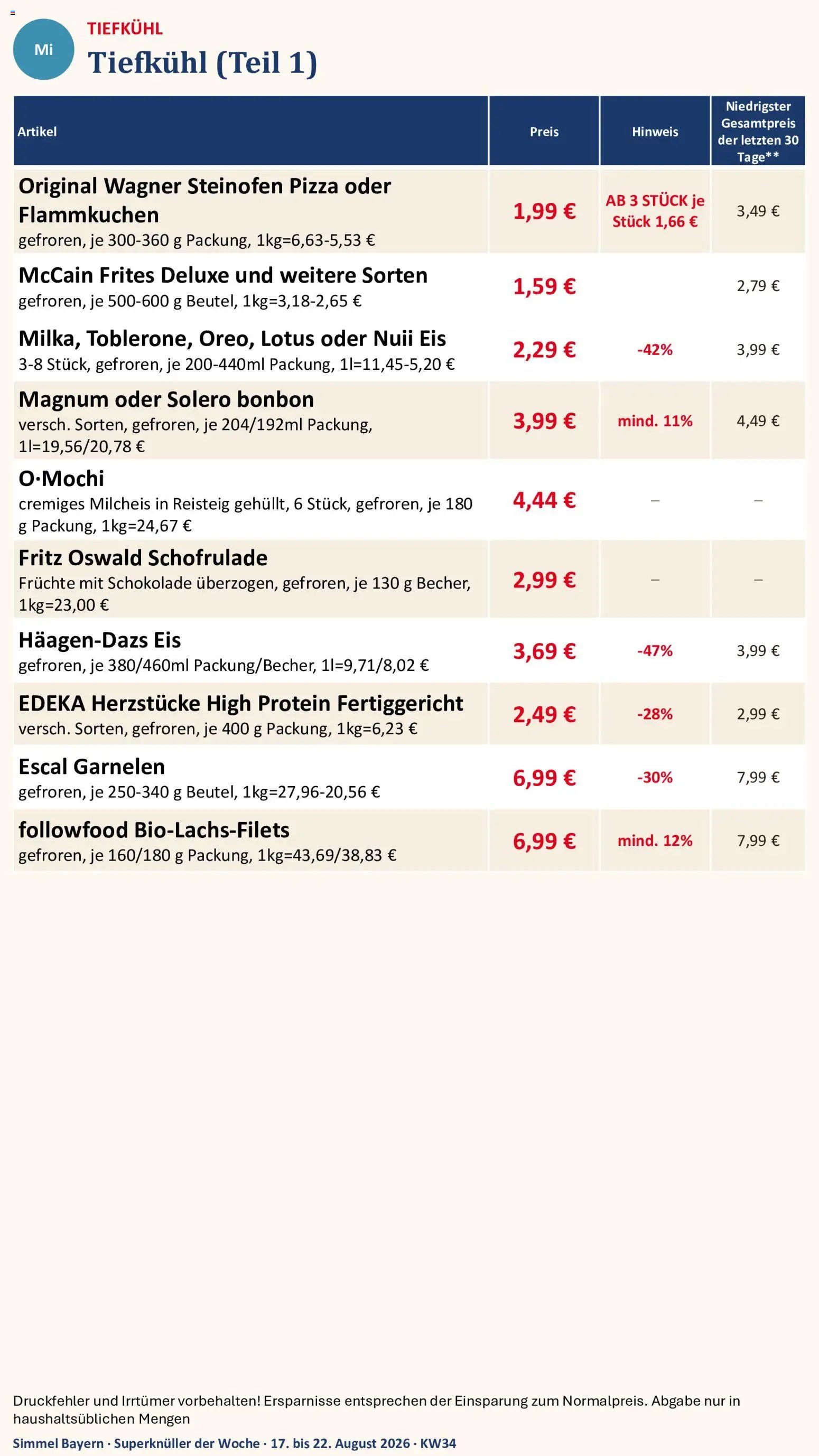 Simmel Bayern