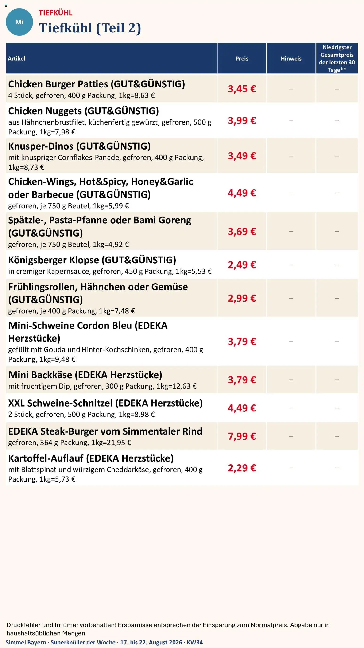 Simmel Bayern