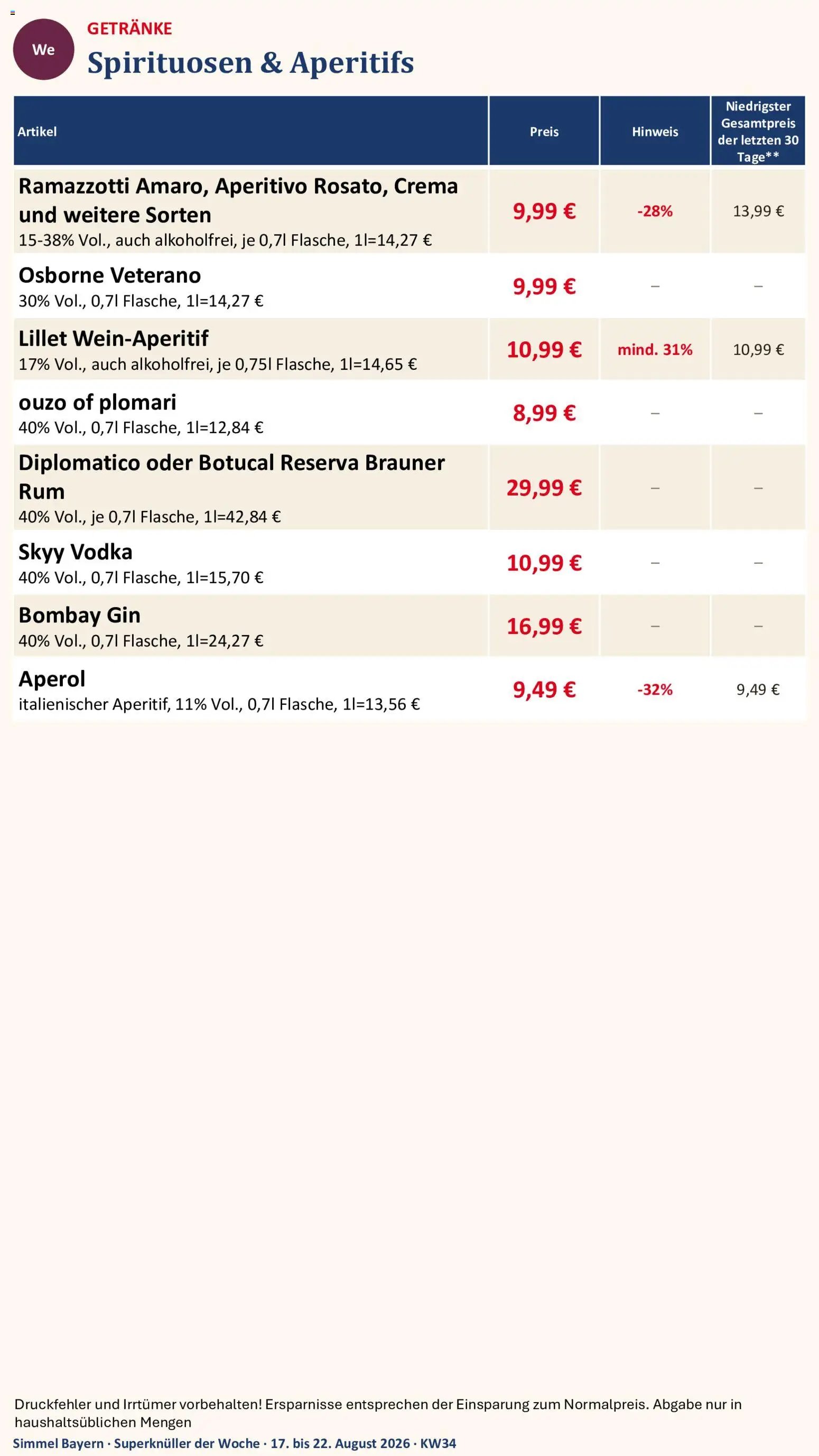 Simmel Bayern