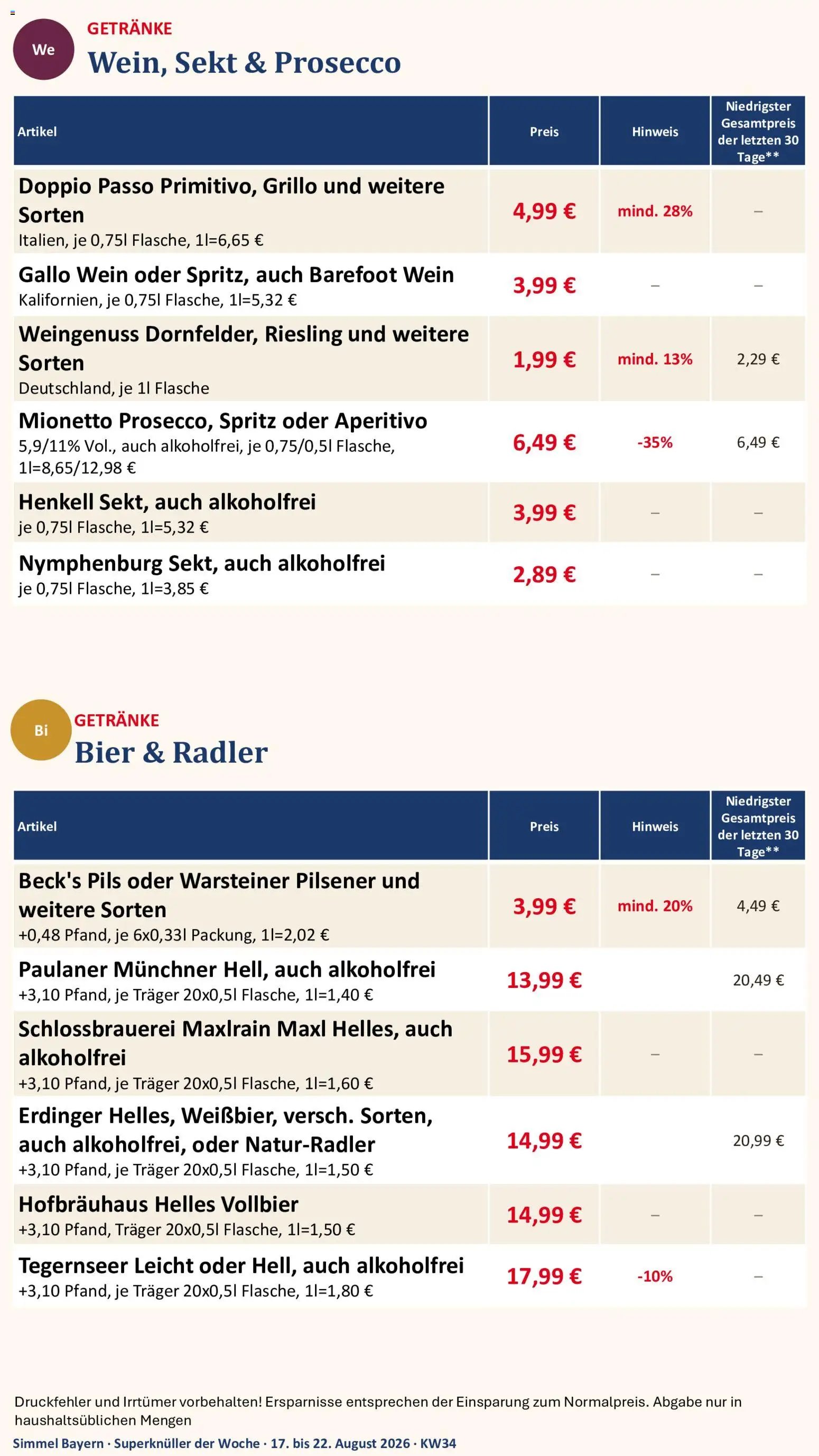 Simmel Bayern