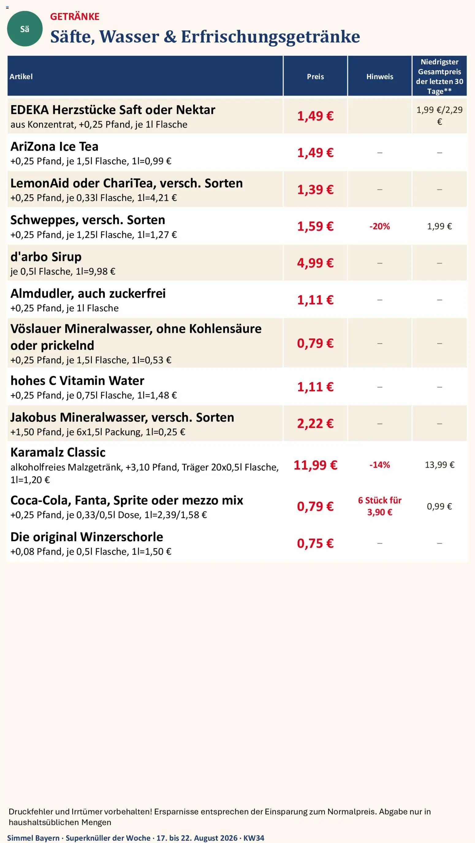 Simmel Bayern