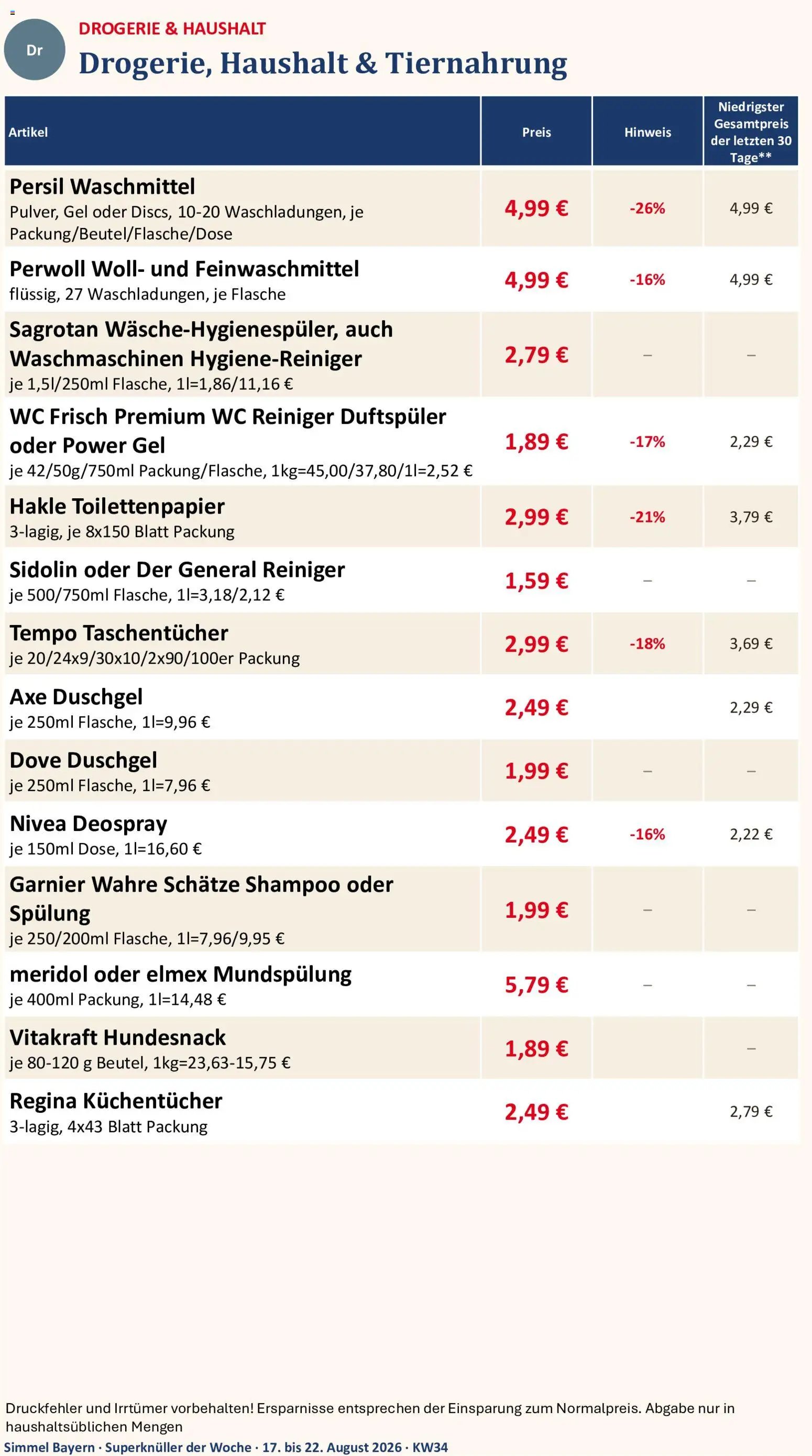 Simmel Bayern