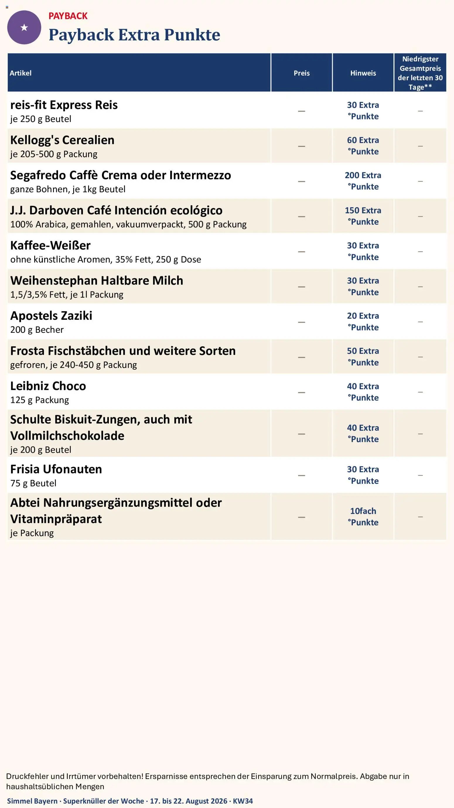 Simmel Bayern