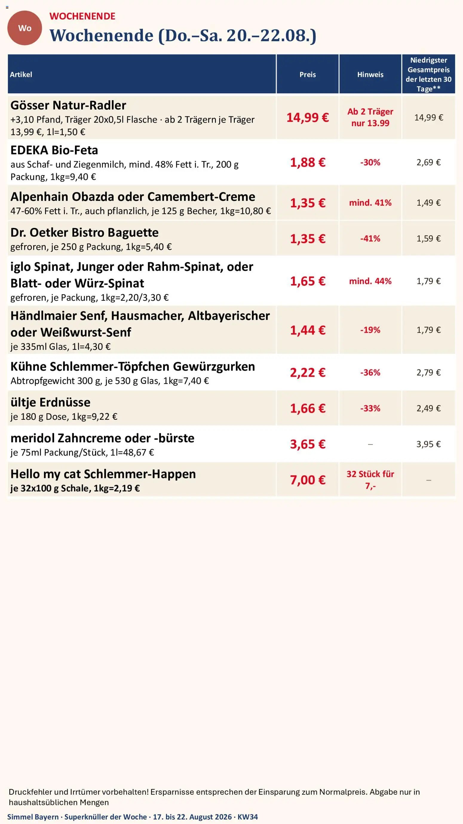 Simmel Bayern