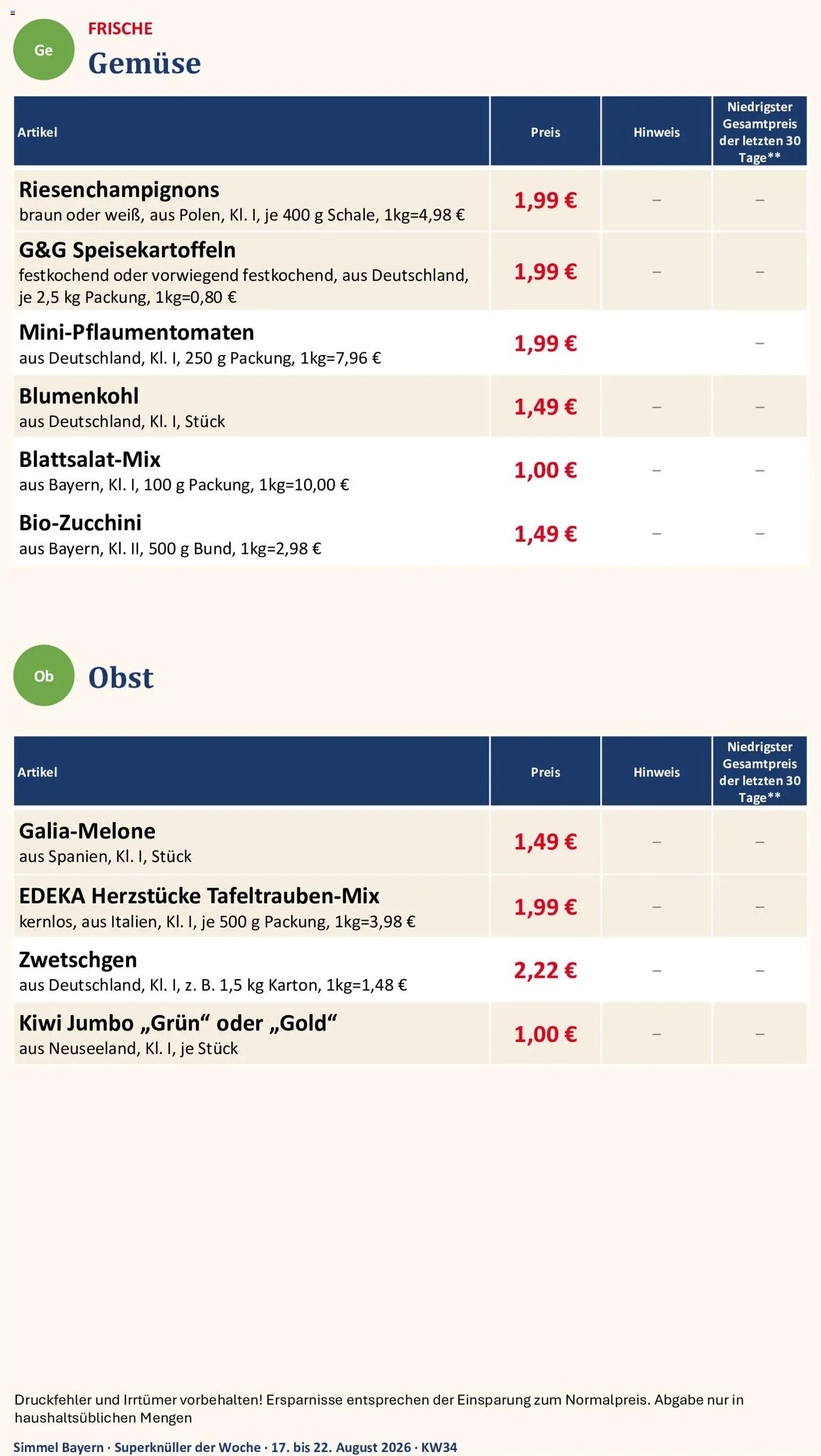 Simmel Bayern