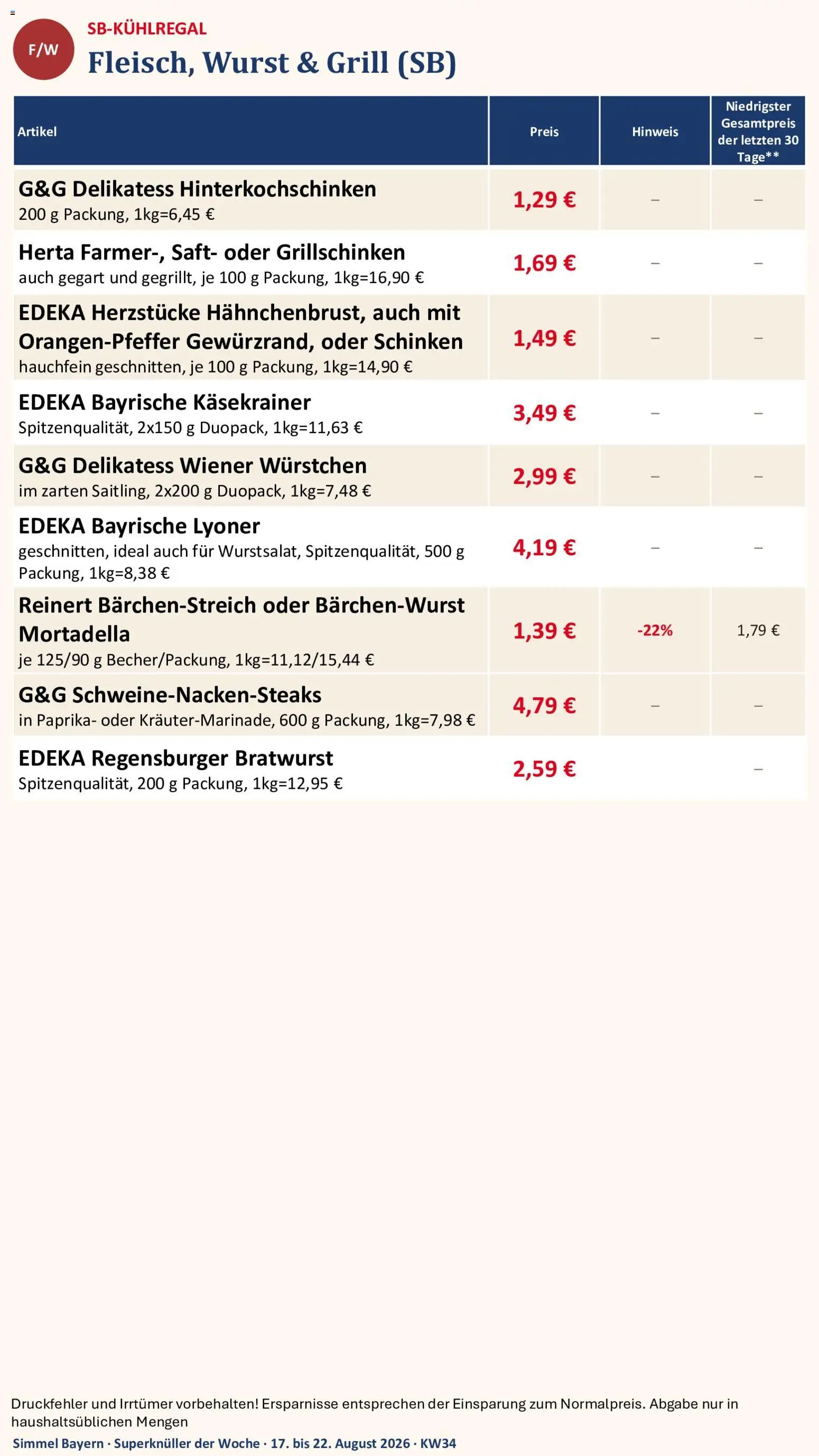 Simmel Bayern