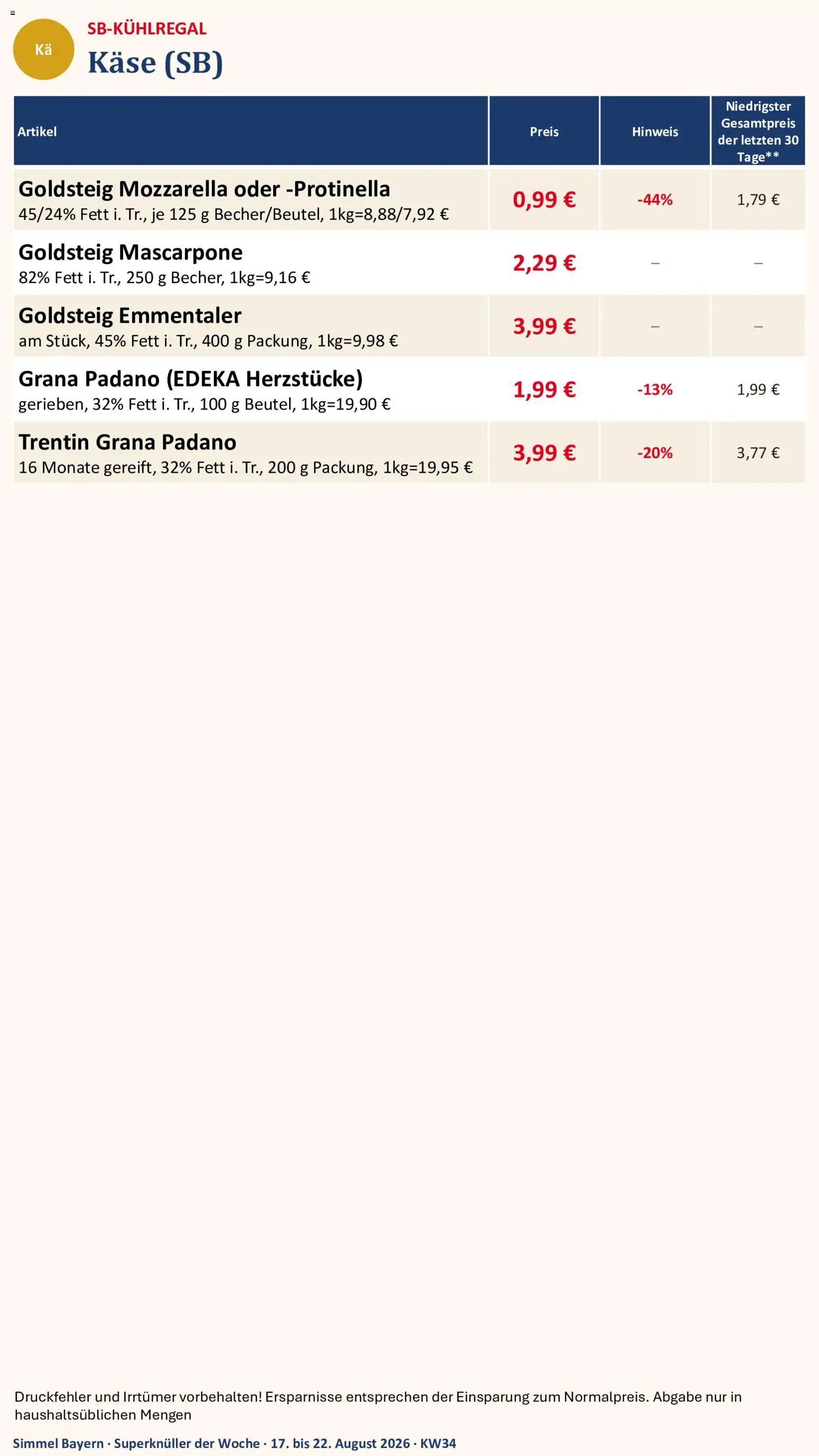 Simmel Bayern