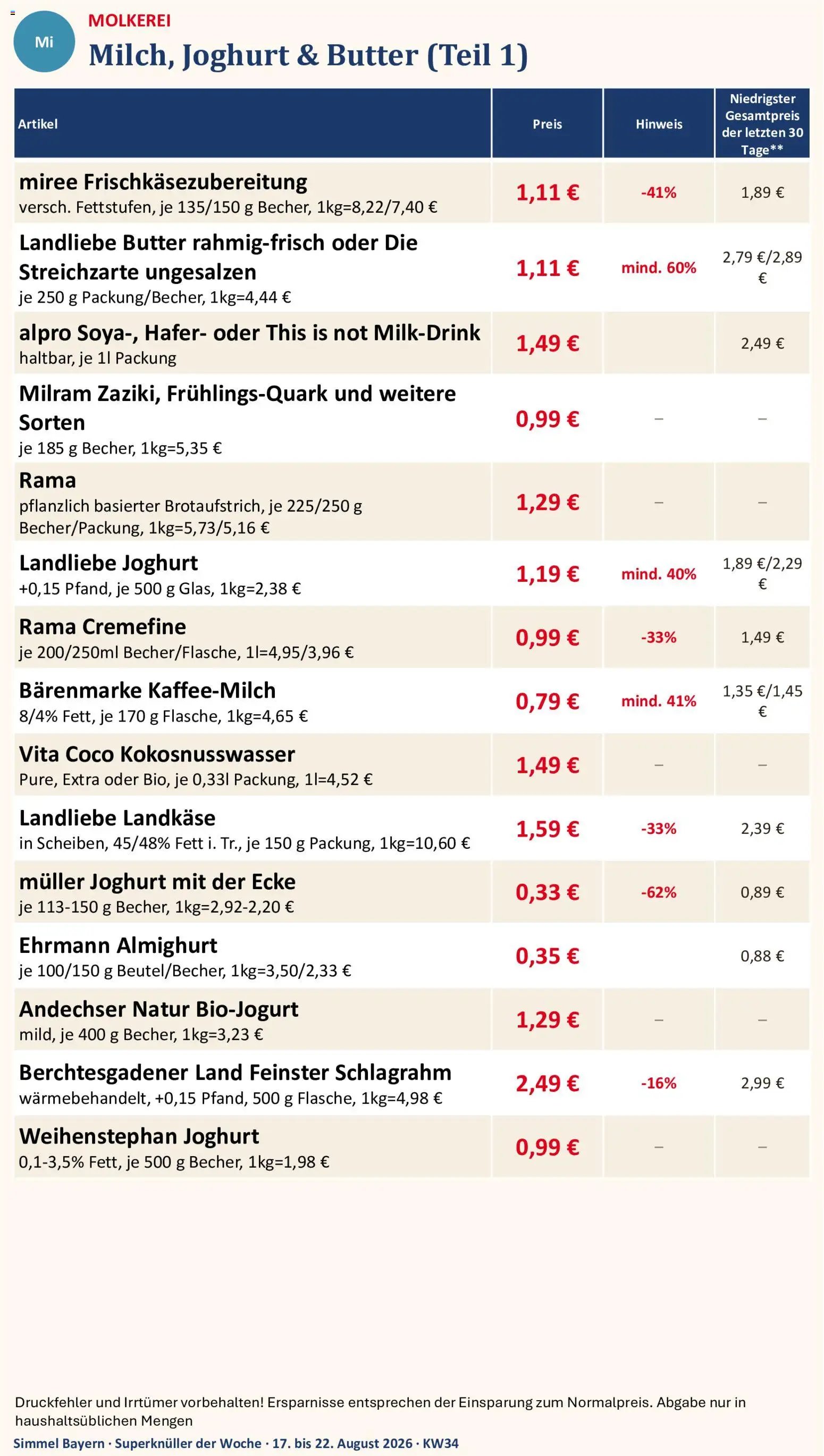 Simmel Bayern
