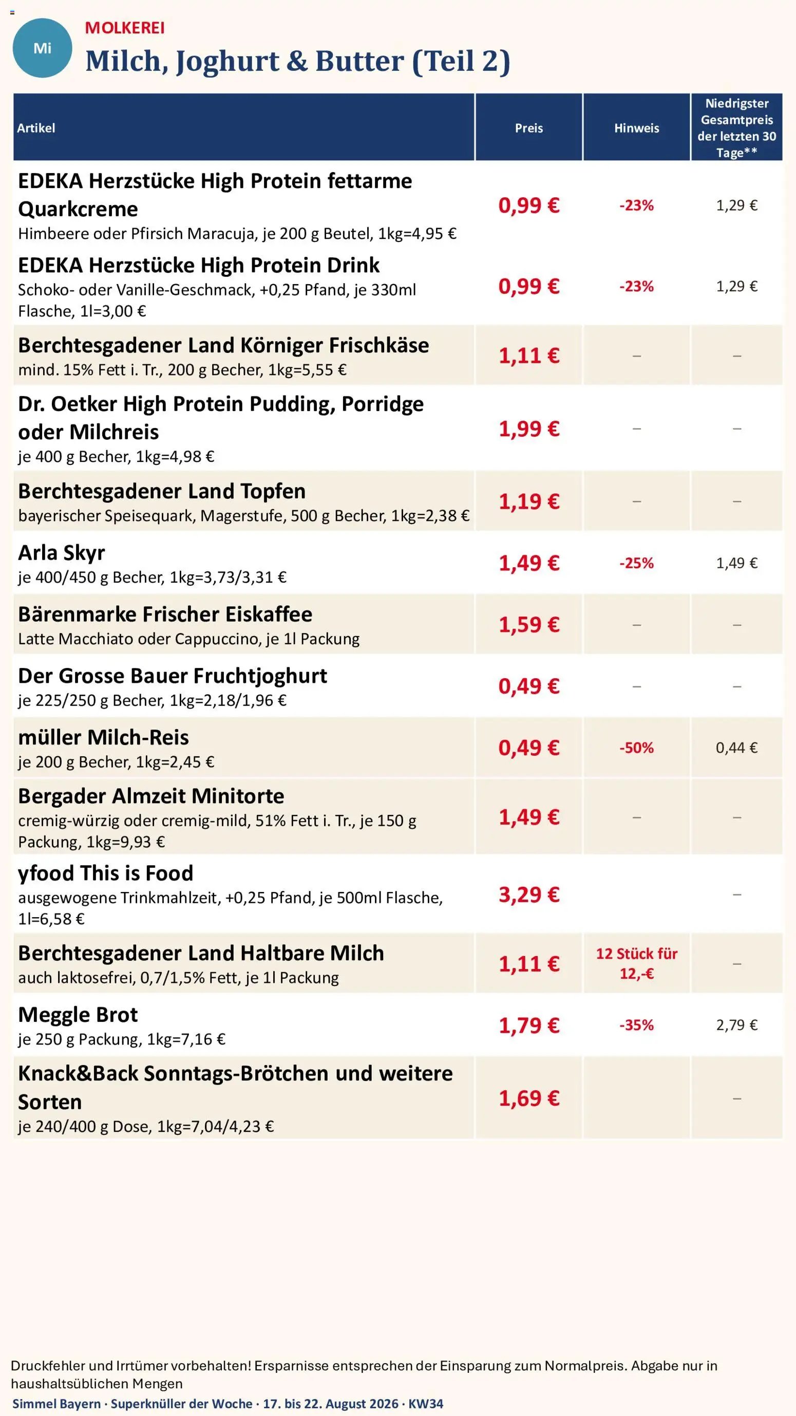 Simmel Bayern