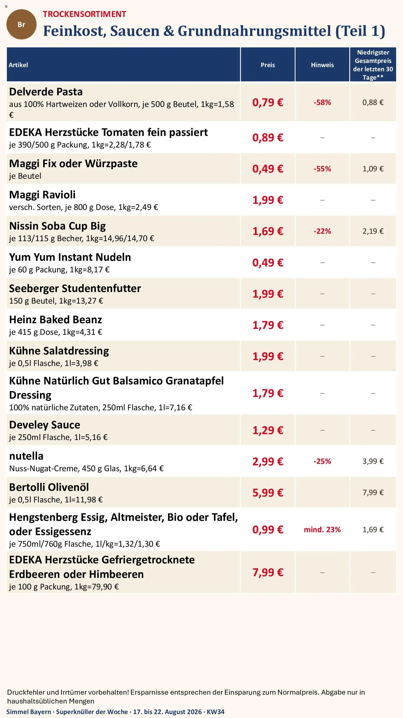 Simmel Bayern