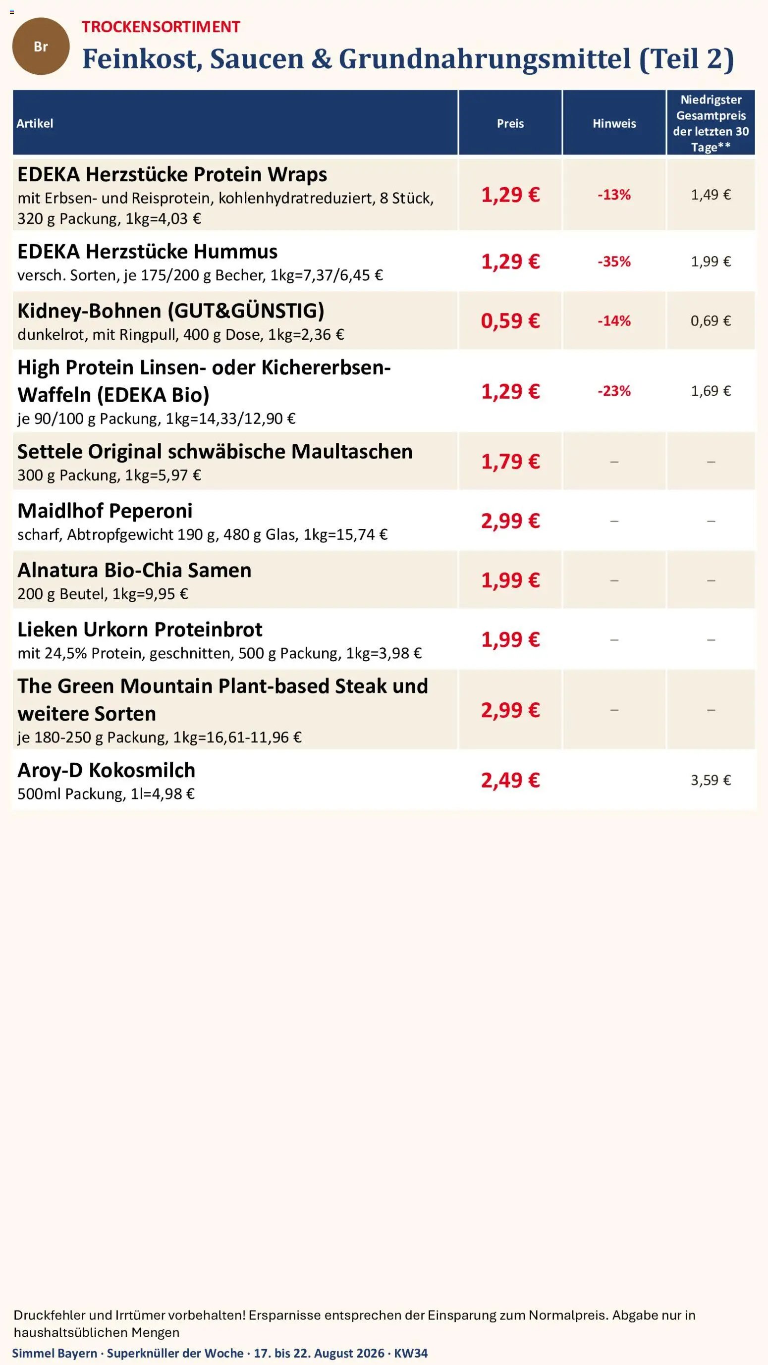 Simmel Bayern