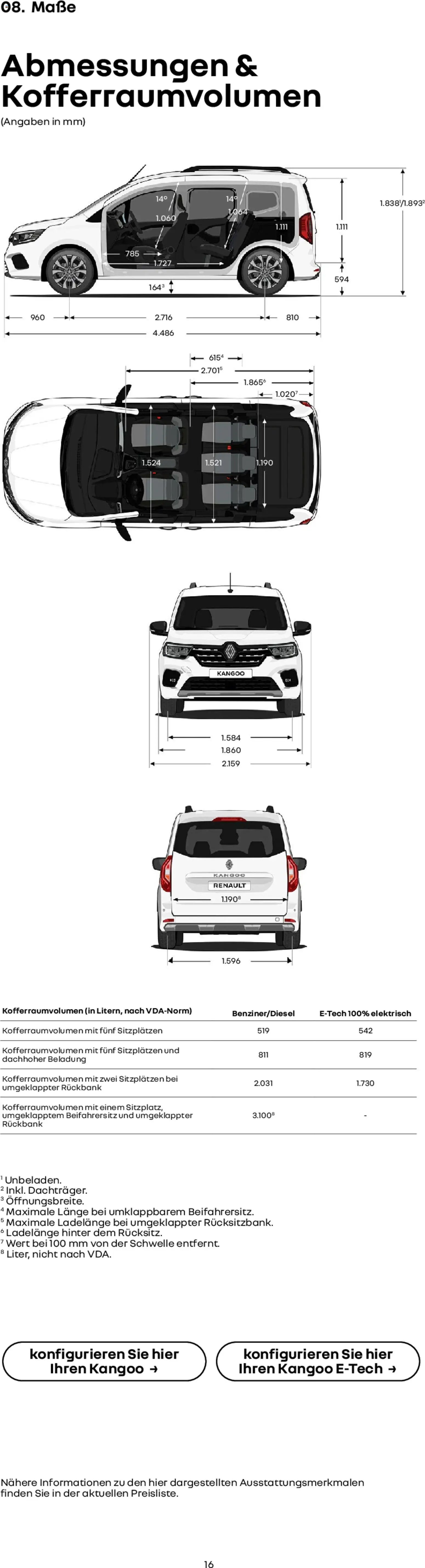 Renault Kangoo