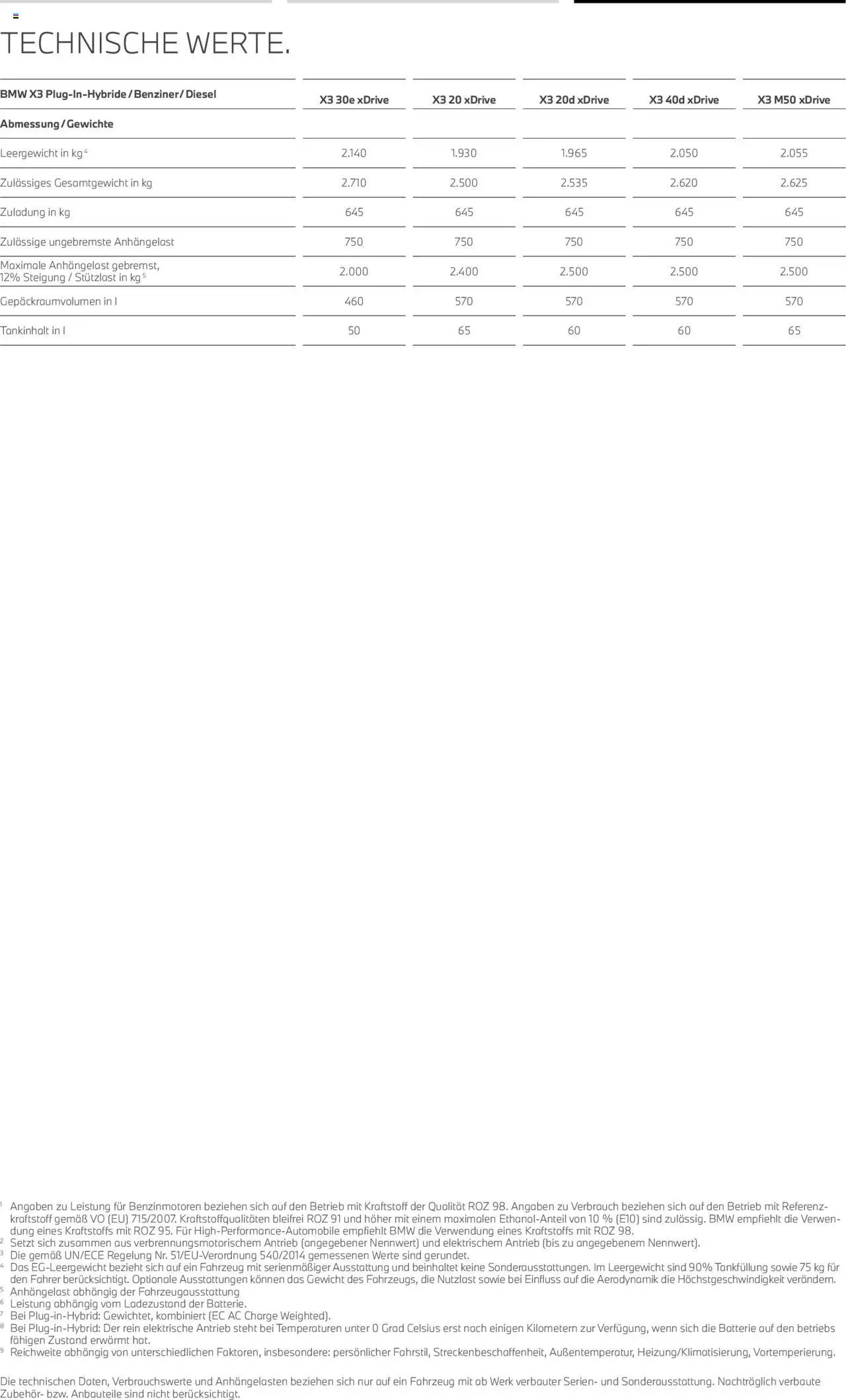 BMW X3  (2025-08-01 - 2026-07-31) | 23