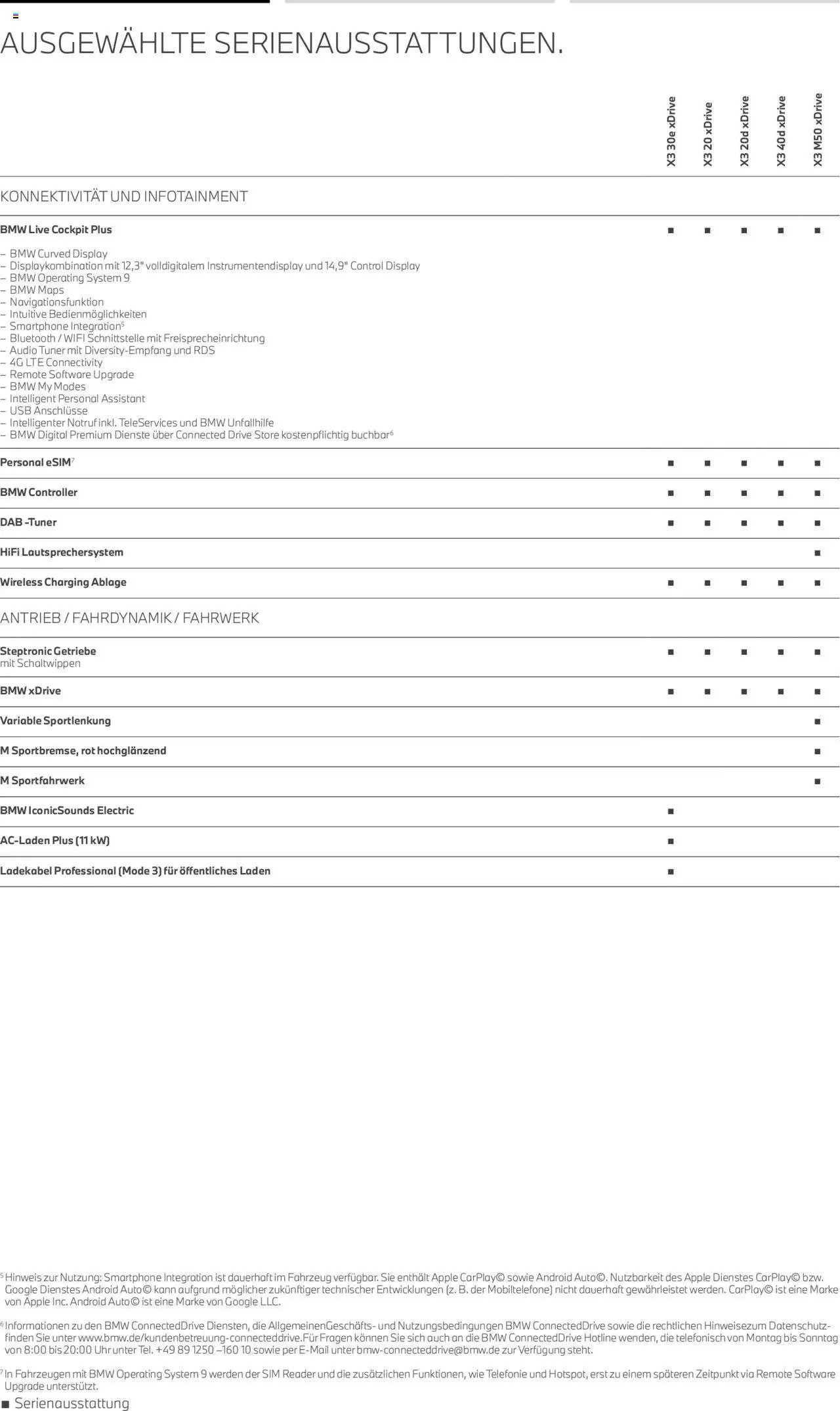 BMW X3  (2025-08-01 - 2026-07-31) | 7