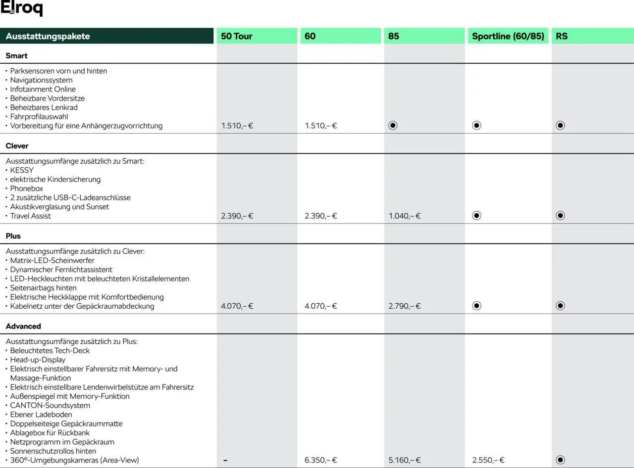 Škoda Elroq Preisliste