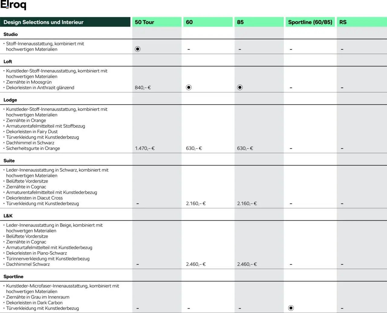 Škoda Elroq Preisliste
