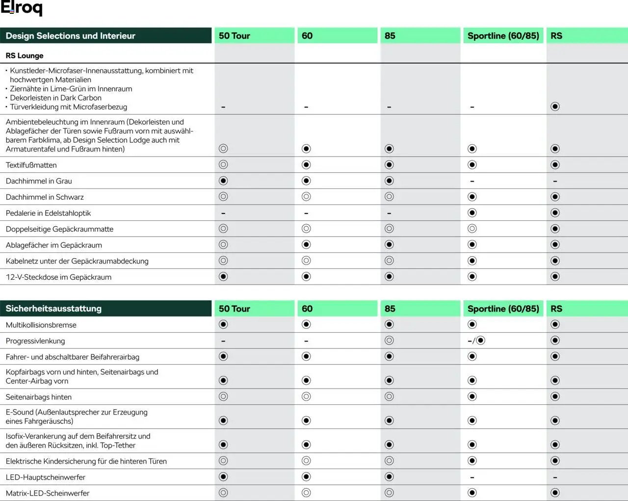 Škoda Elroq Preisliste