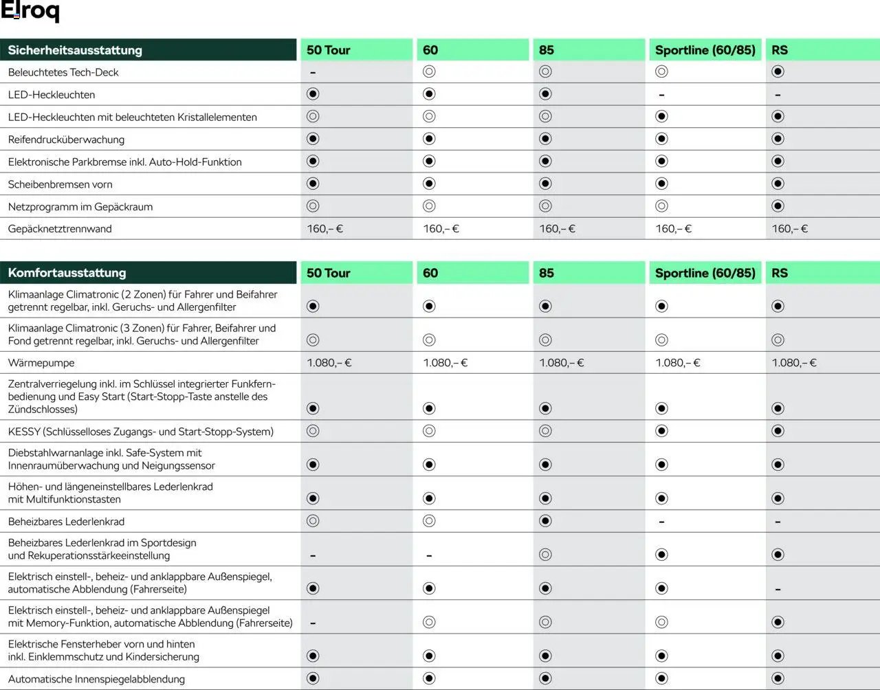Škoda Elroq Preisliste