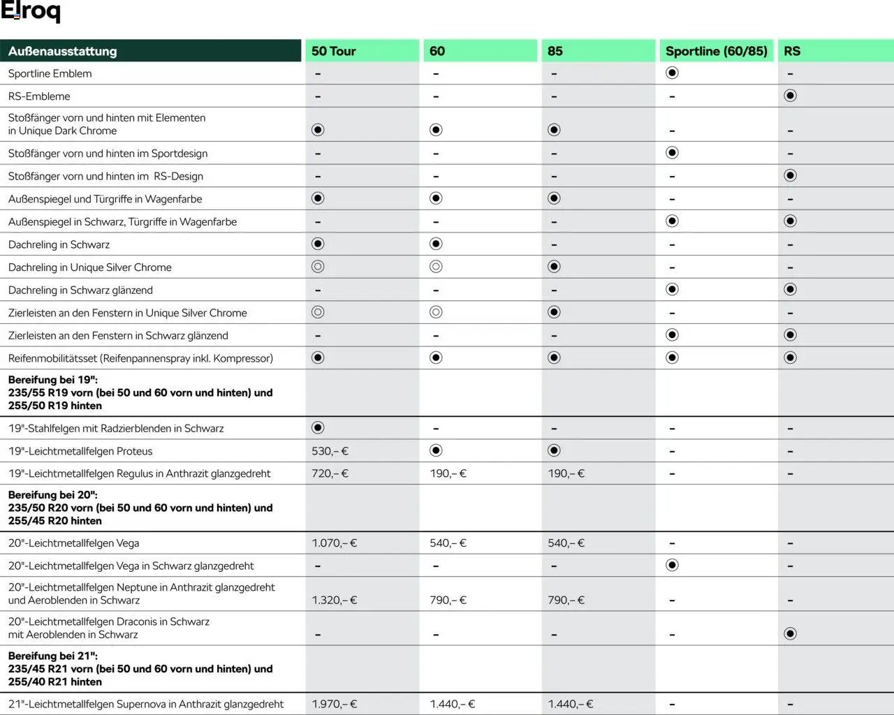 Škoda Elroq Preisliste
