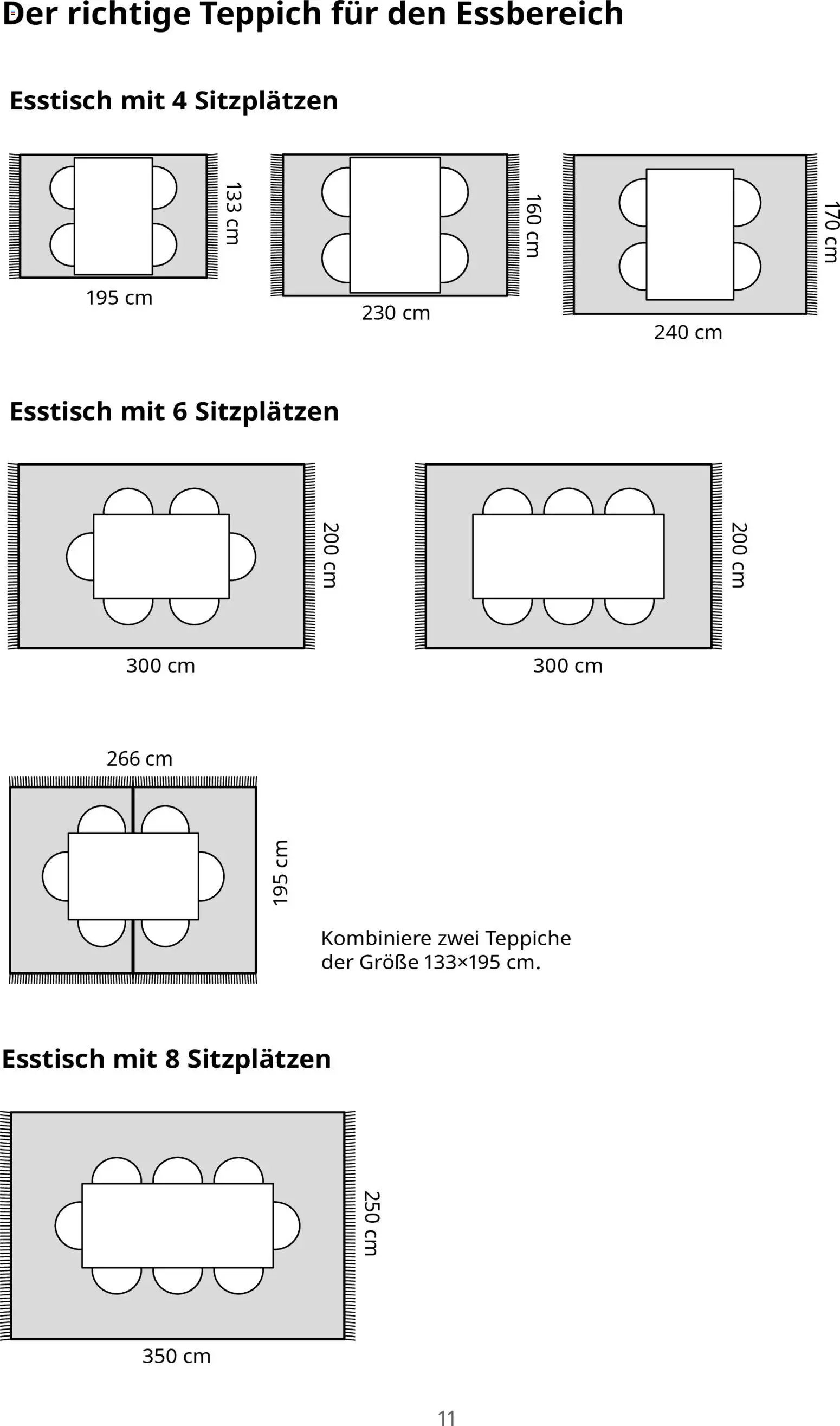 Ikea Teppichlösungen