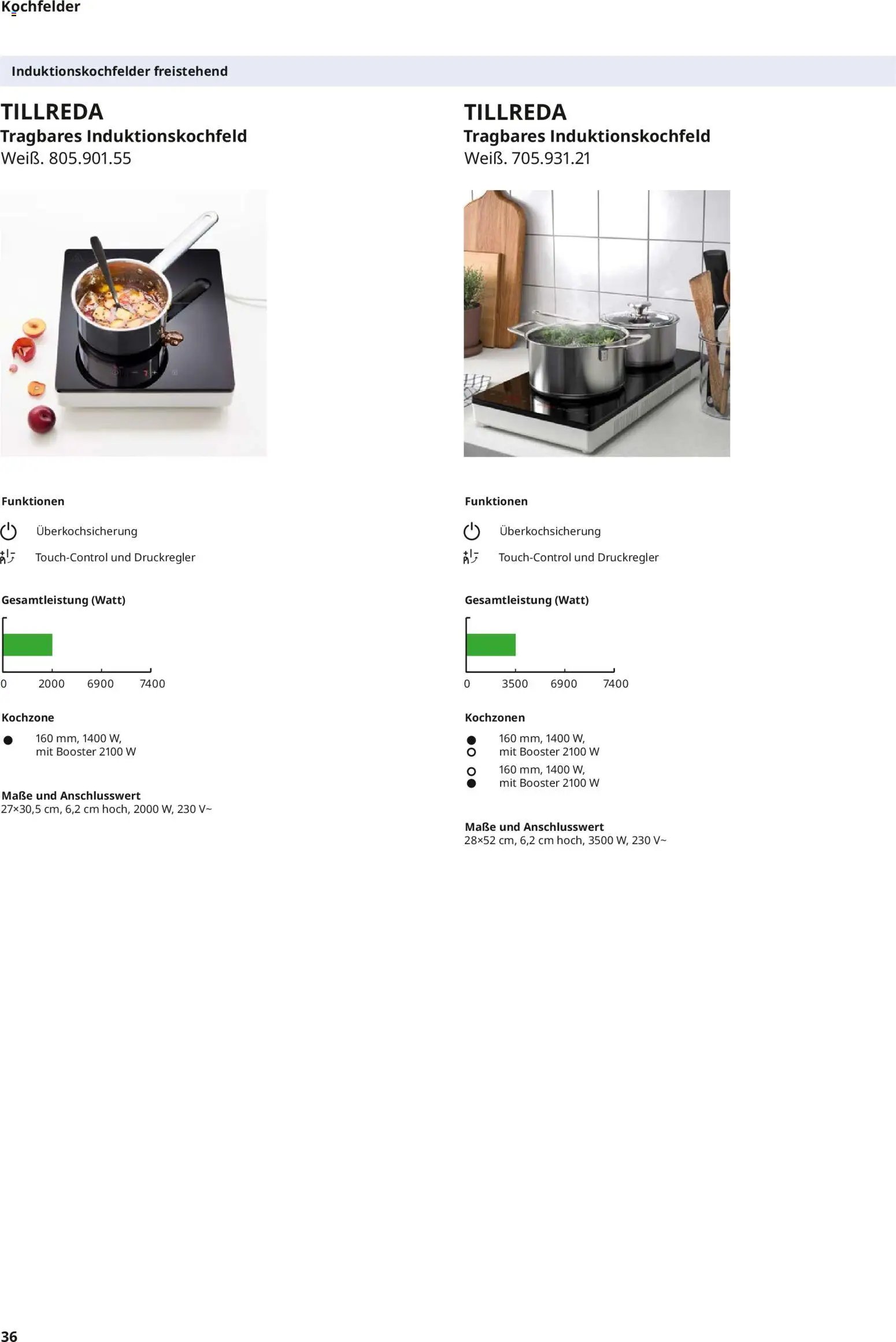 Ikea Elektrogeräte (2026-04-10 - 2026-12-31)