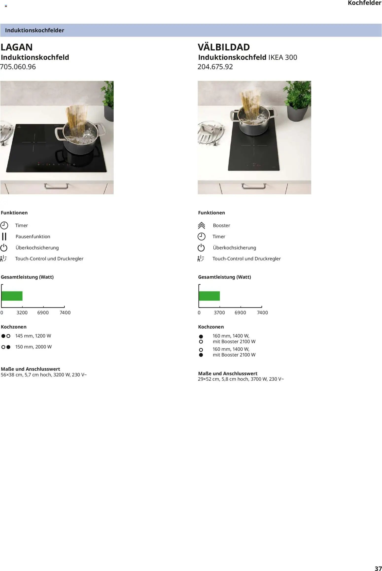 Ikea Elektrogeräte (2026-04-10 - 2026-12-31)