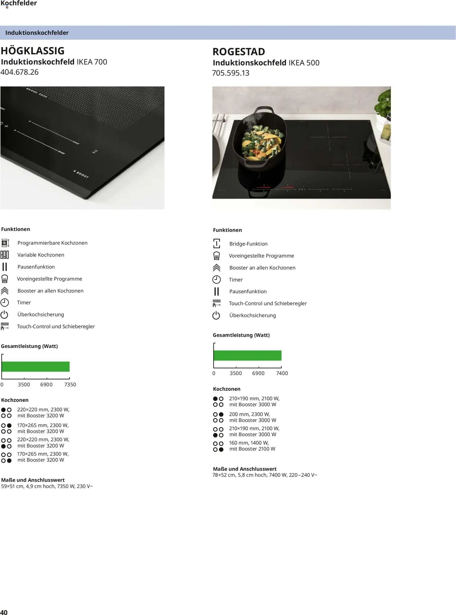 Ikea Elektrogeräte (2026-04-10 - 2026-12-31)