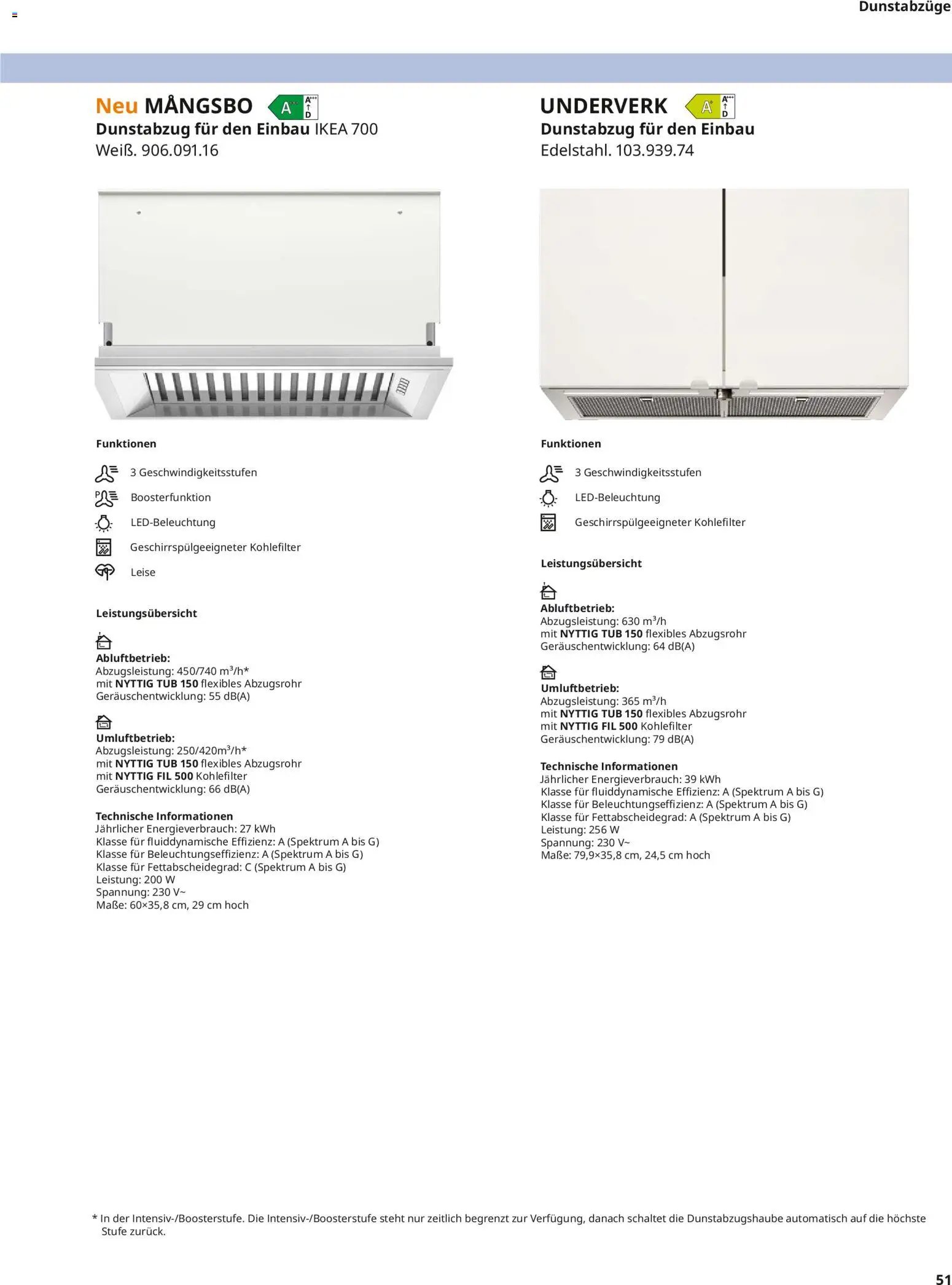 Ikea Elektrogeräte (2026-04-10 - 2026-12-31)