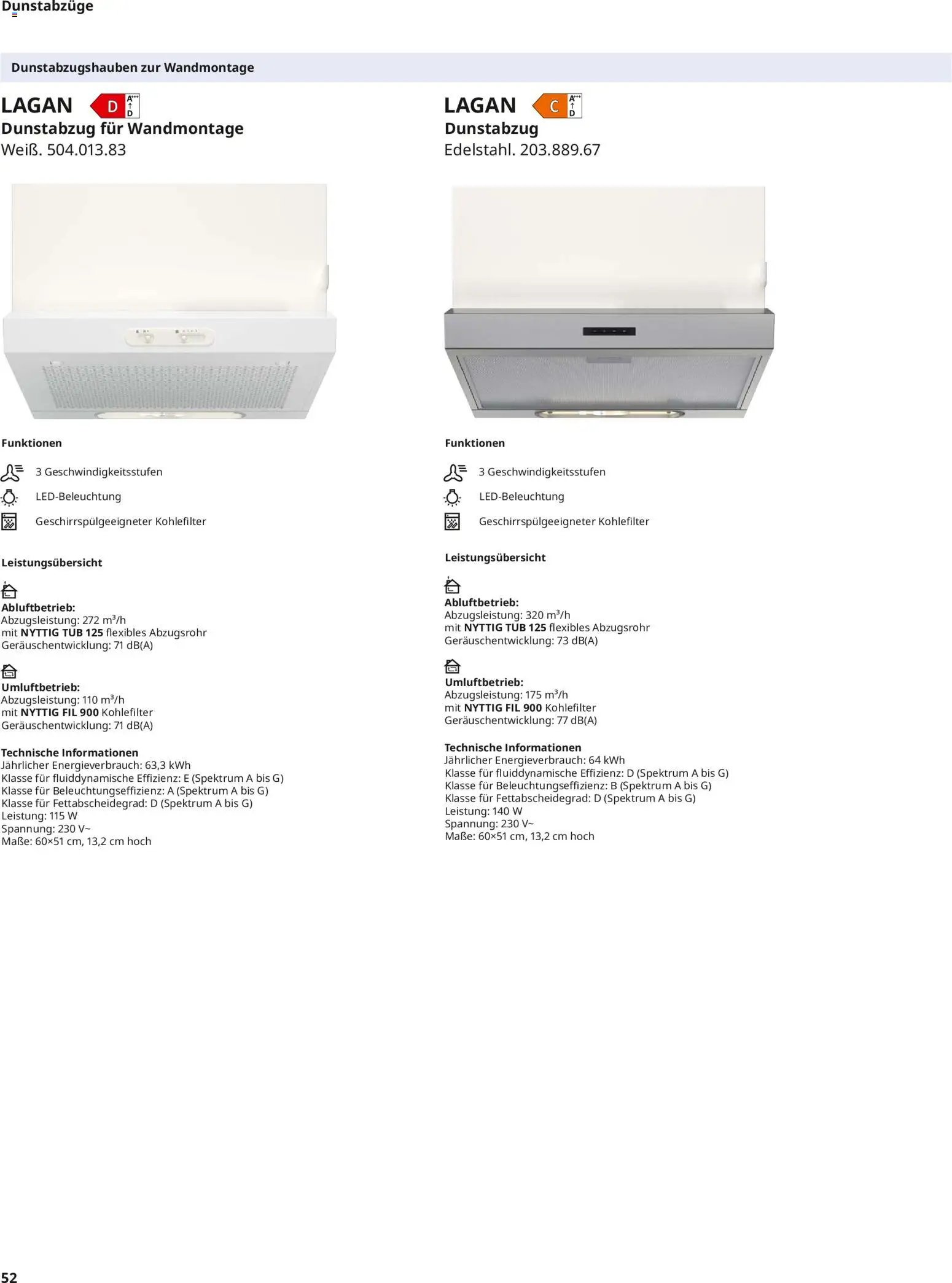 Ikea Elektrogeräte (2026-04-10 - 2026-12-31)