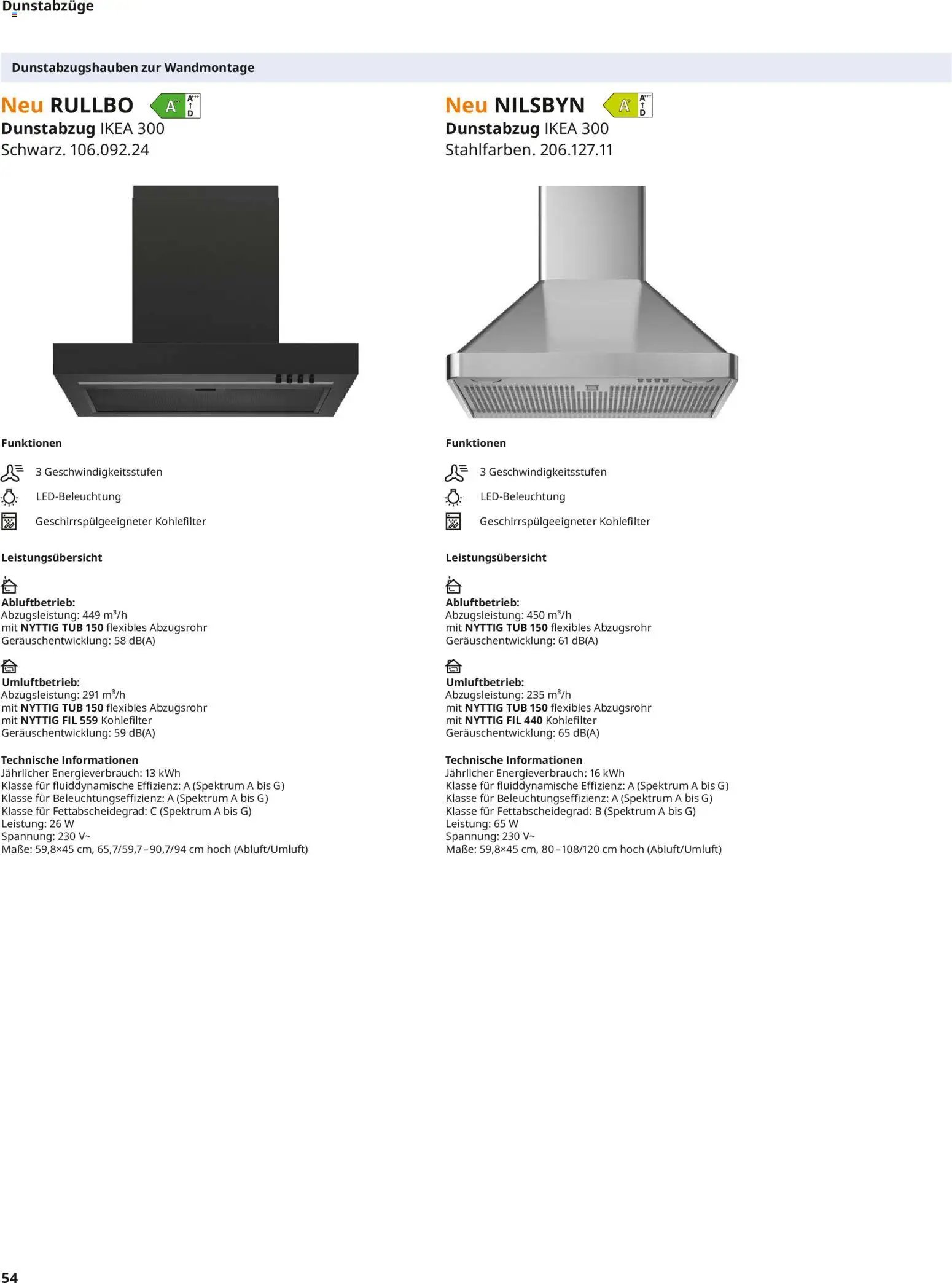 Ikea Elektrogeräte (2026-04-10 - 2026-12-31)
