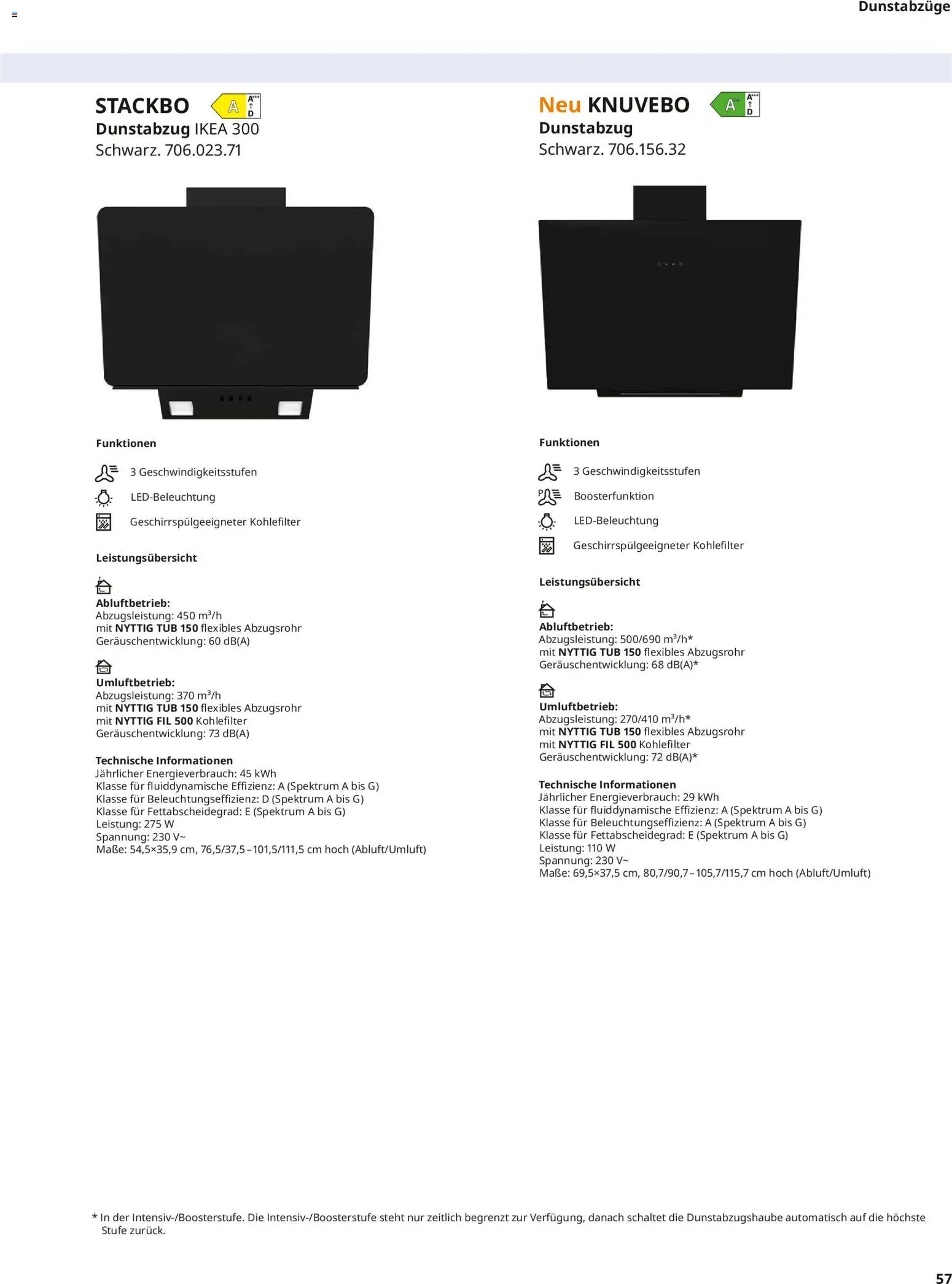 Ikea Elektrogeräte (2026-04-10 - 2026-12-31)
